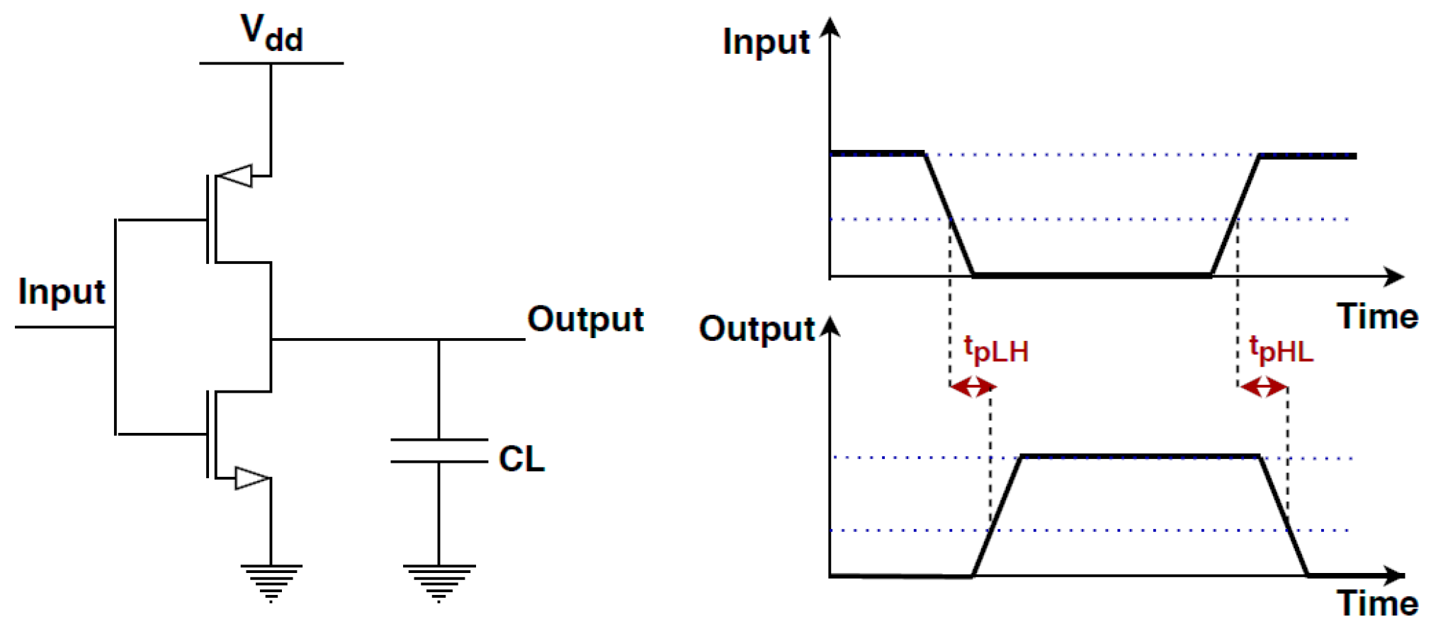 Electronics 09 01153 g006 Electronics 09 01153 g006