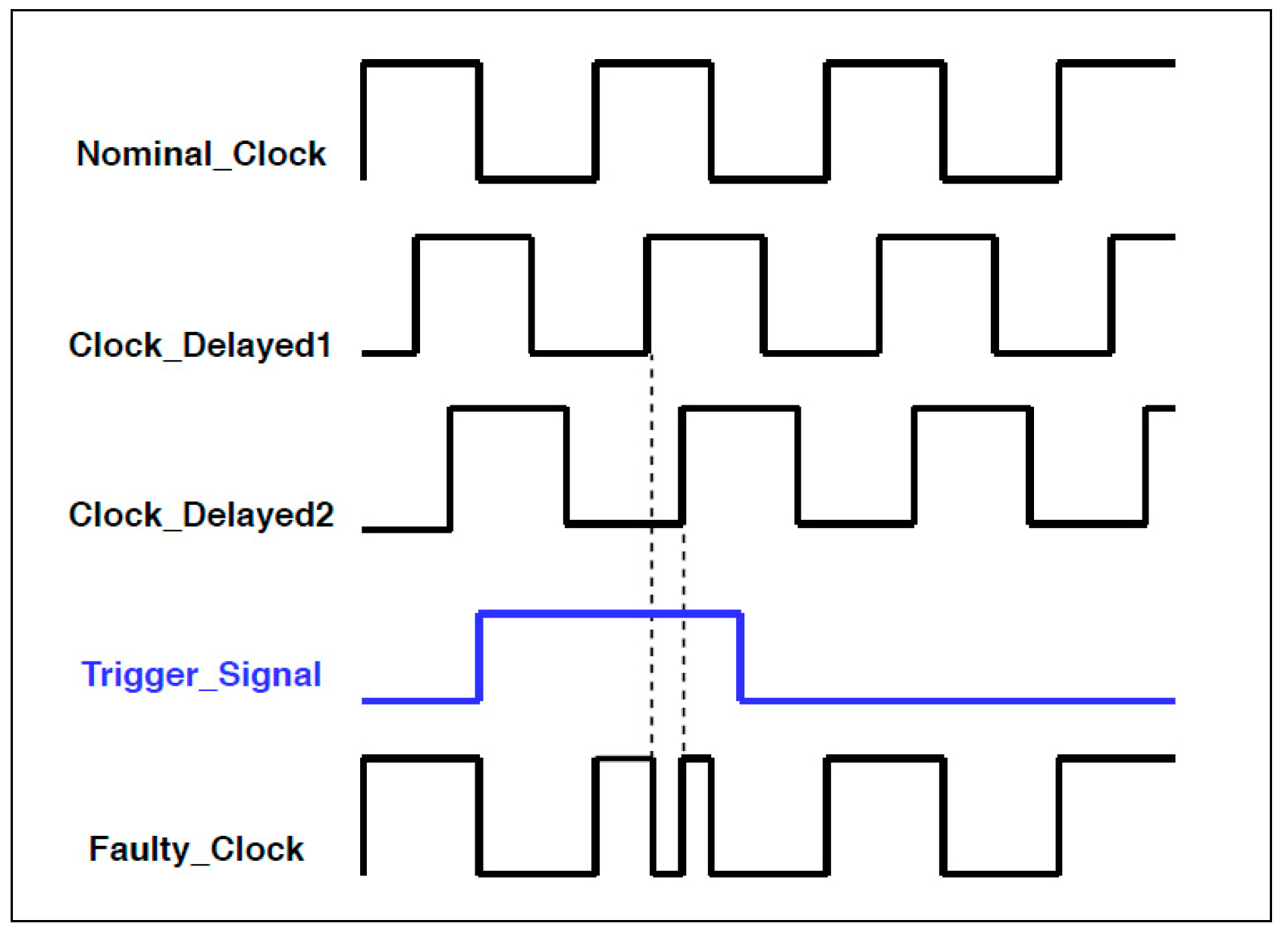 Electronics 09 01153 g010 Electronics 09 01153 g010
