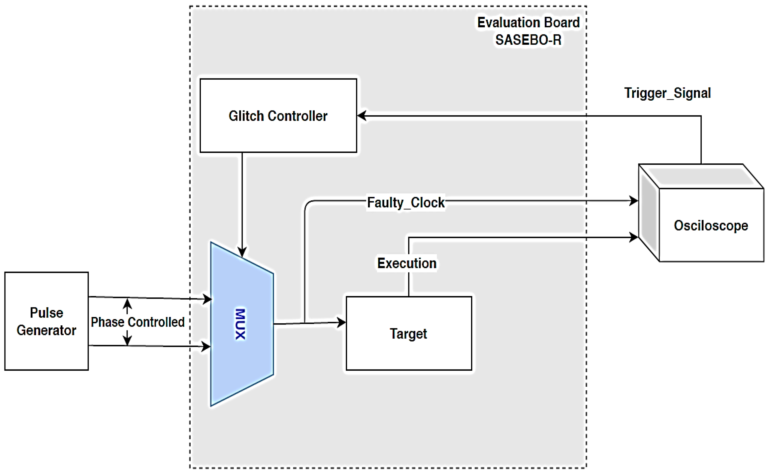Electronics 09 01153 g011 Electronics 09 01153 g011