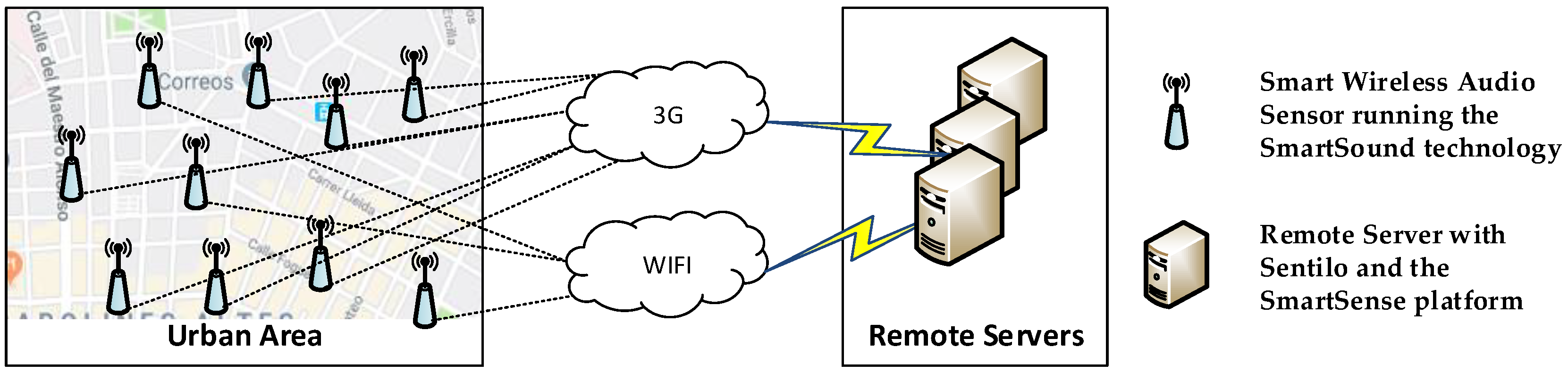 Electronics 09 01155 g001