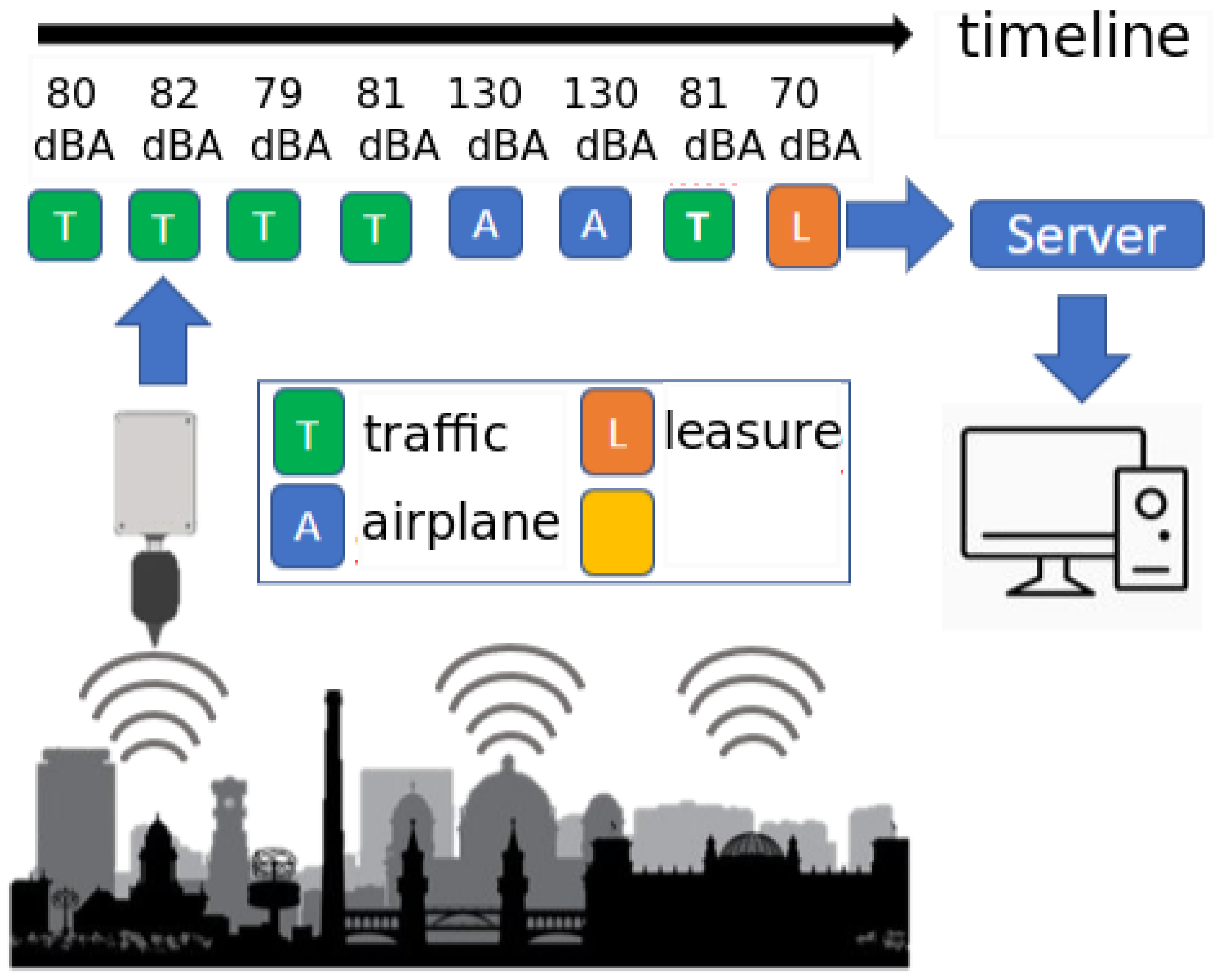 Electronics 09 01155 g002