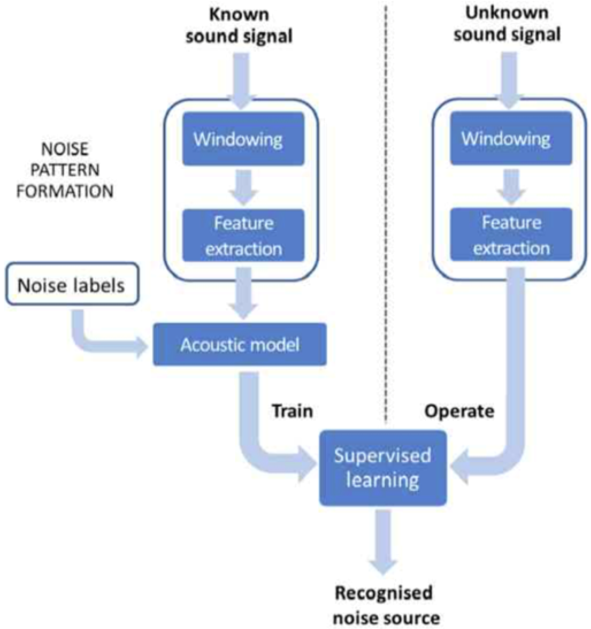 Electronics 09 01155 g003
