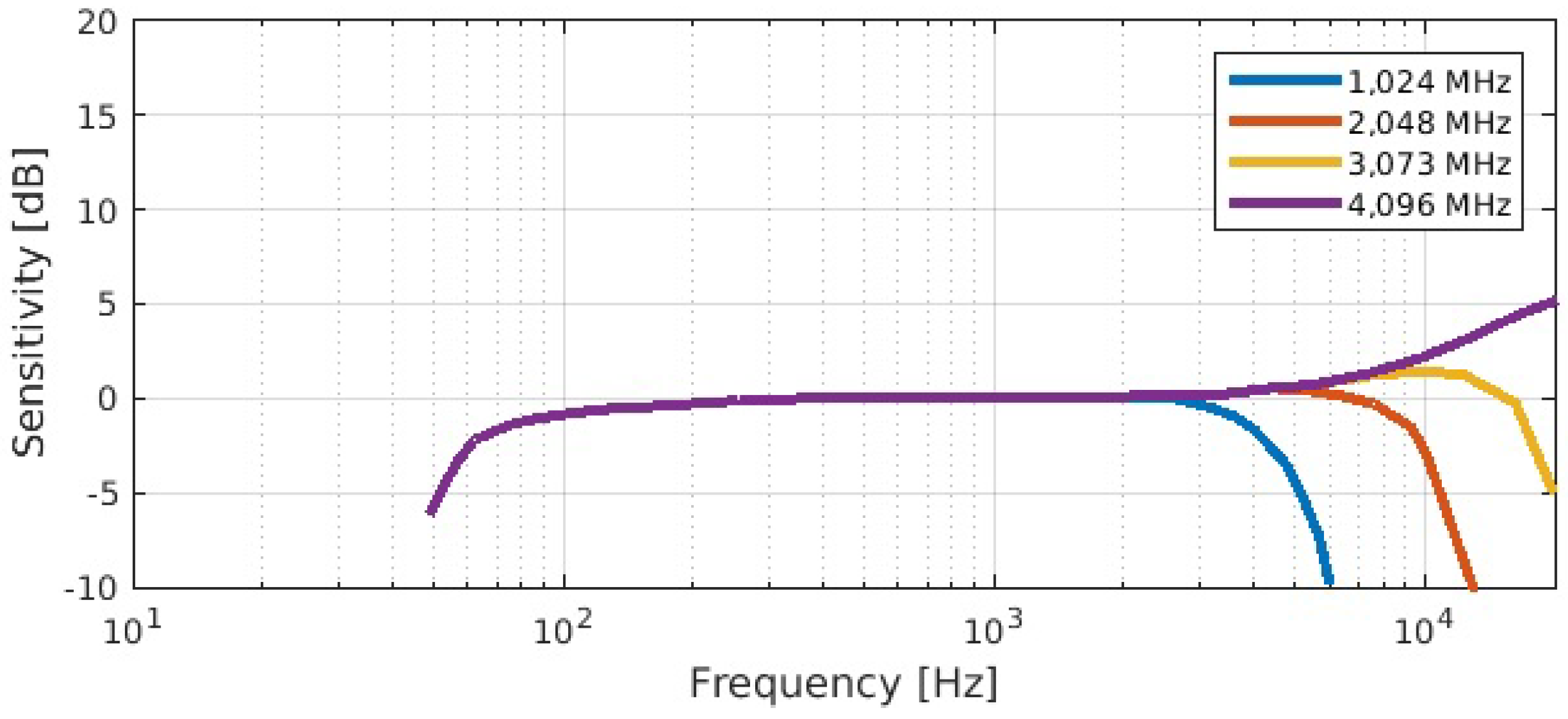 Electronics 09 01155 g004