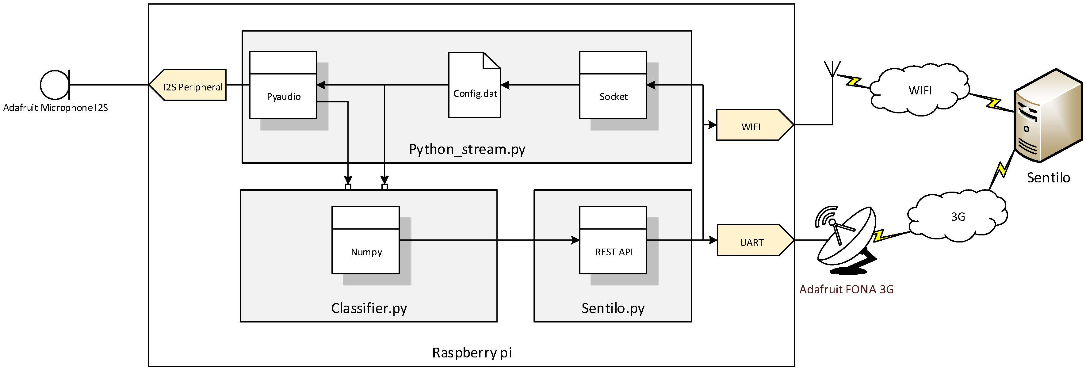 Electronics 09 01155 g007