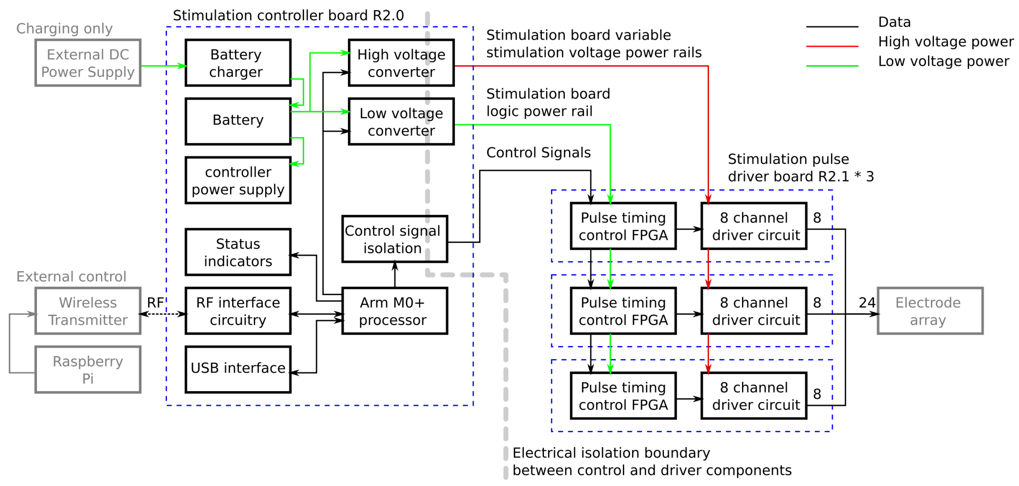 Electronics 09 01156 g004