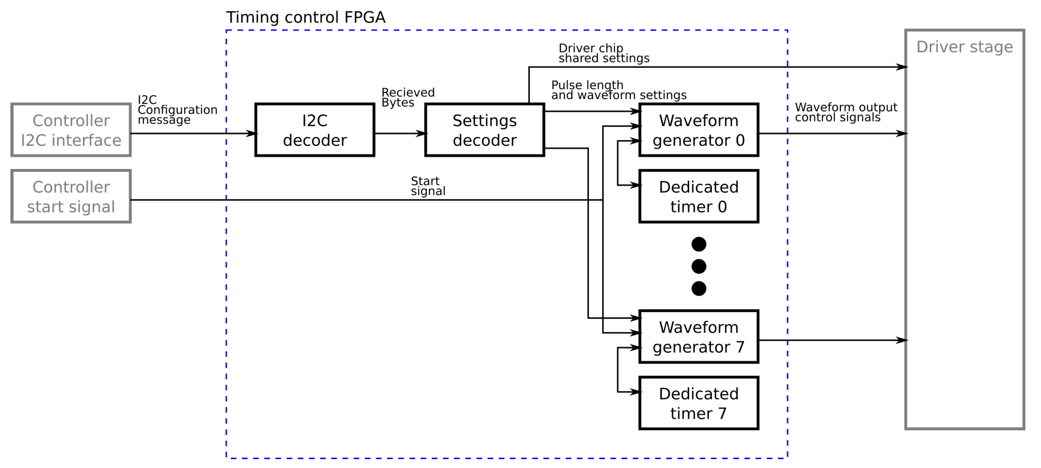 Electronics 09 01156 g008