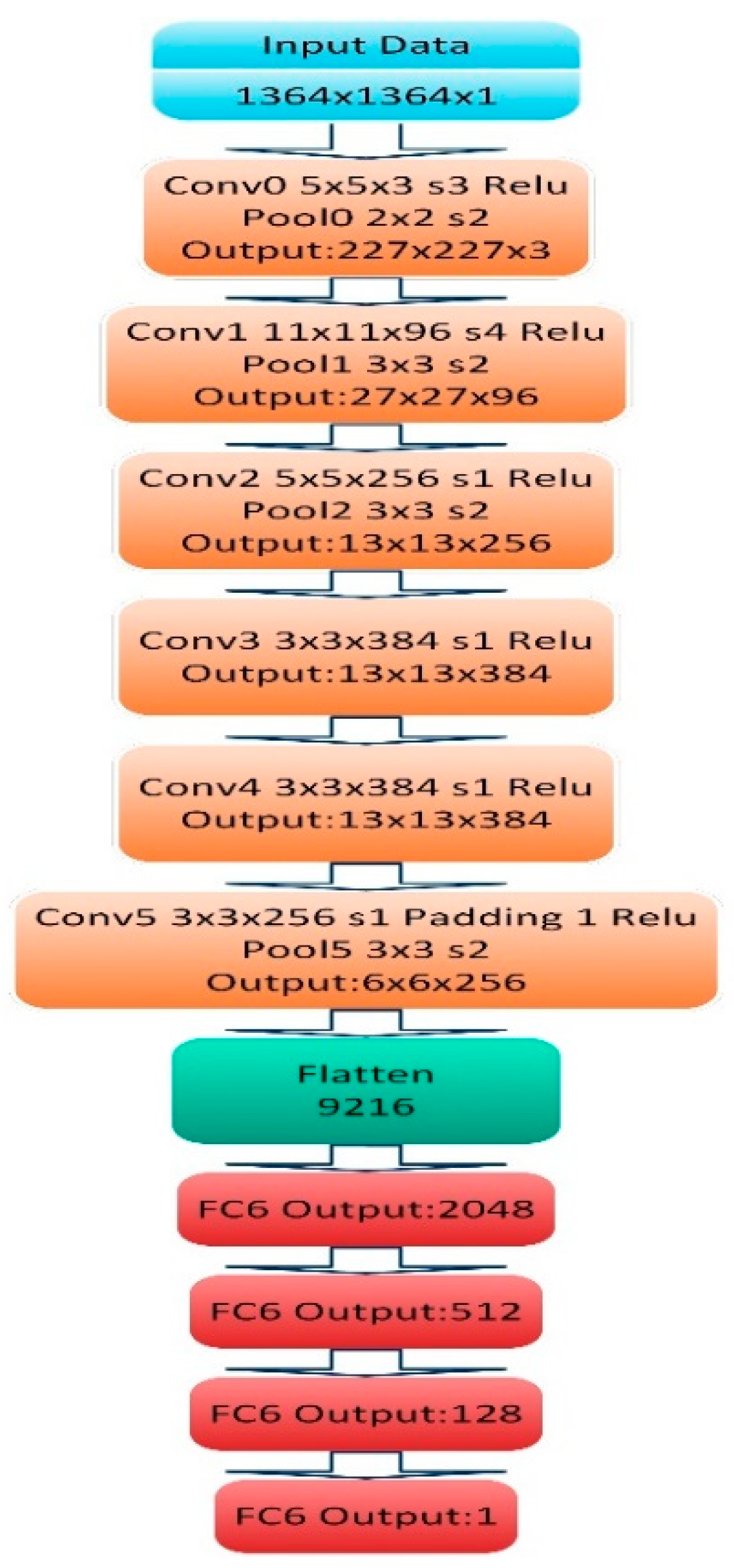 Electronics 09 01158 g002 550