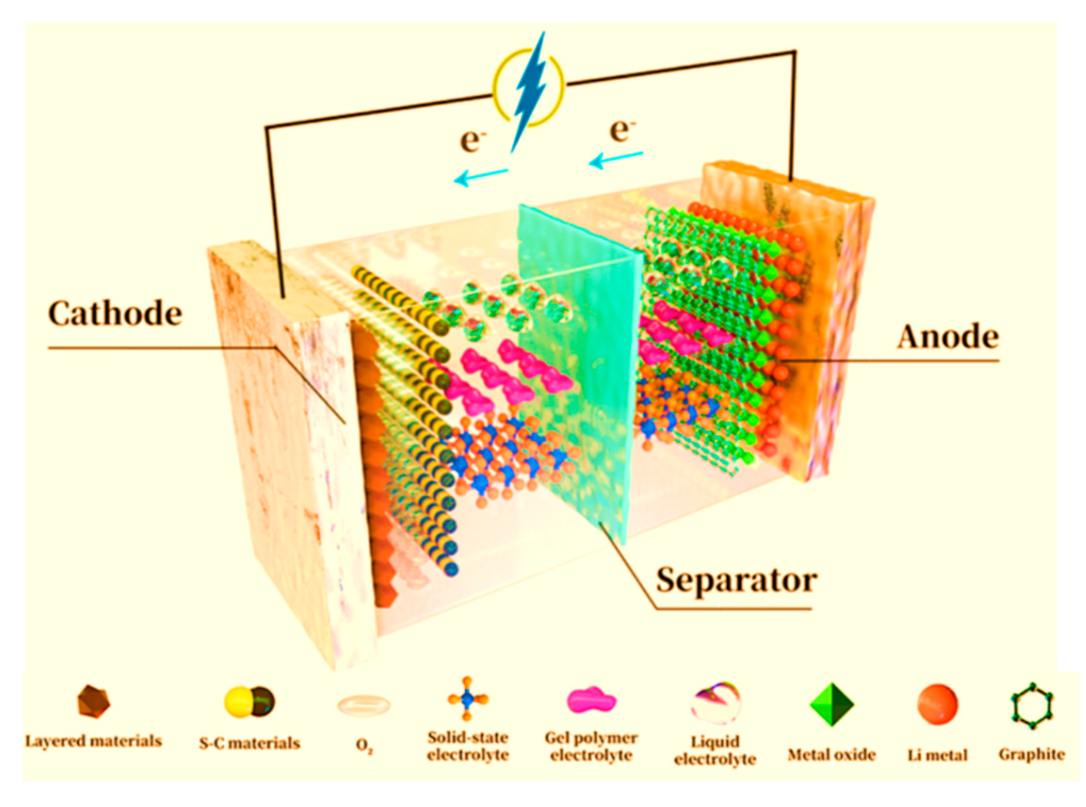 Battery materials. Li ion recycle. Raw materials Battery.