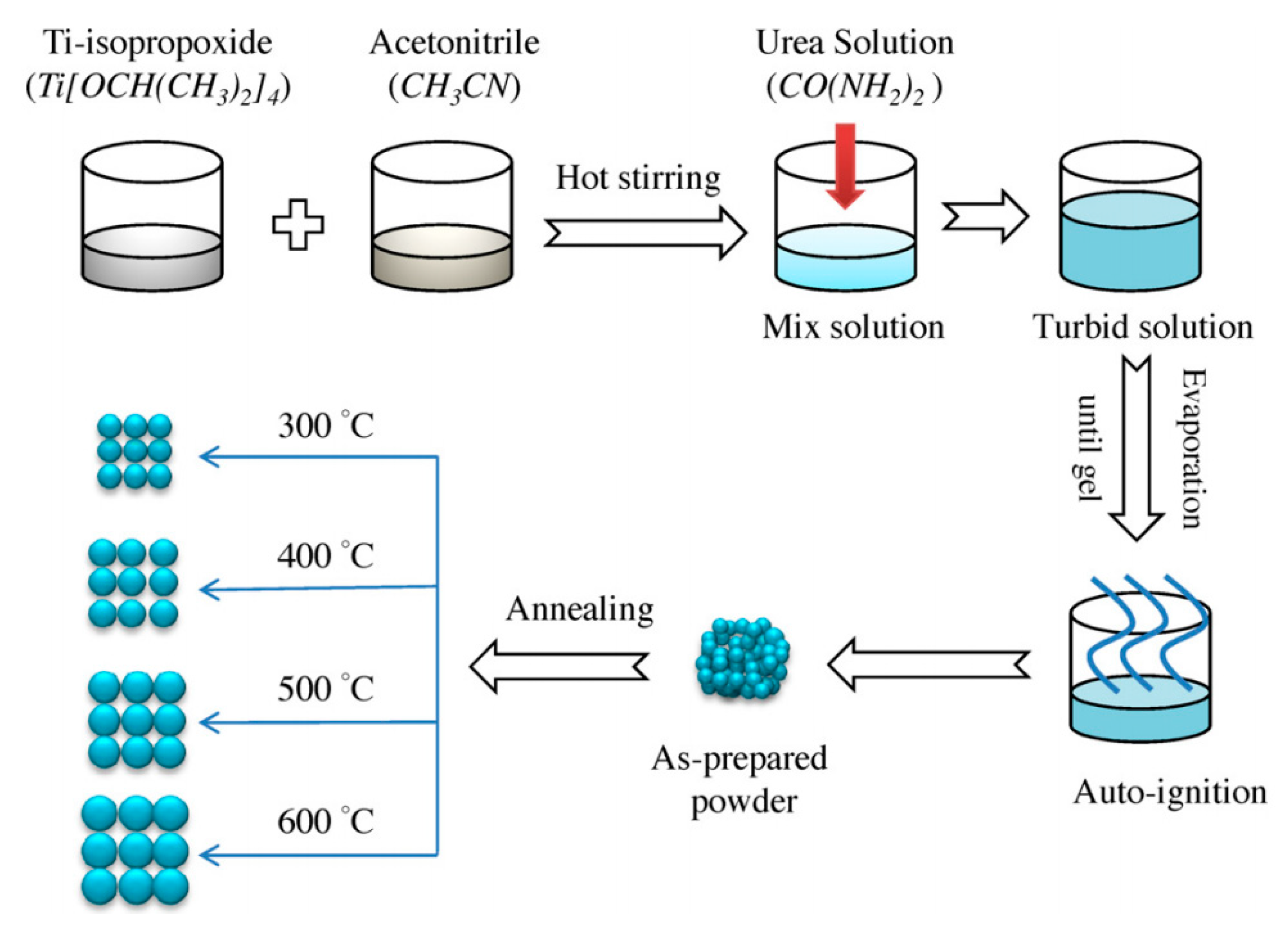 Electronics Free Full Text A Comprehensive Review Of Li Ion Battery Materials And Their Recycling Techniques Html