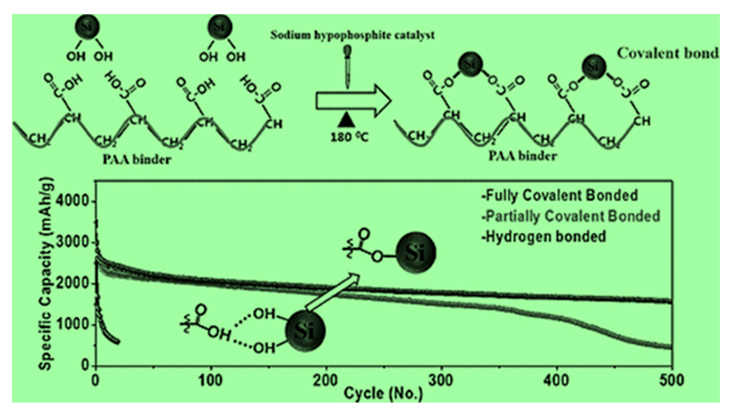 Electronics Free Full Text A Comprehensive Review Of Li Ion Battery Materials And Their Recycling Techniques Html