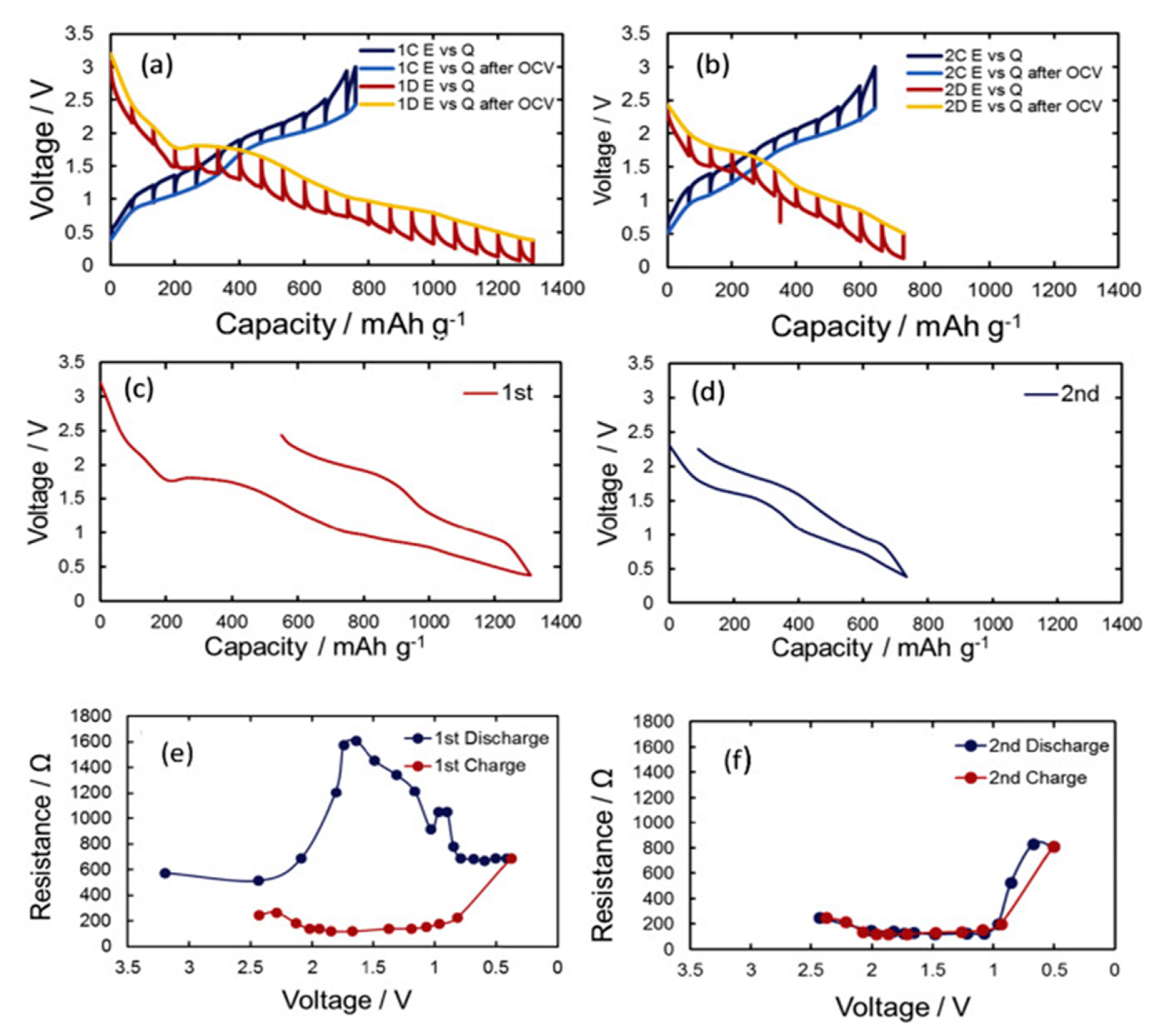 Electronics Free Full Text A Comprehensive Review Of Li Ion Battery Materials And Their Recycling Techniques Html