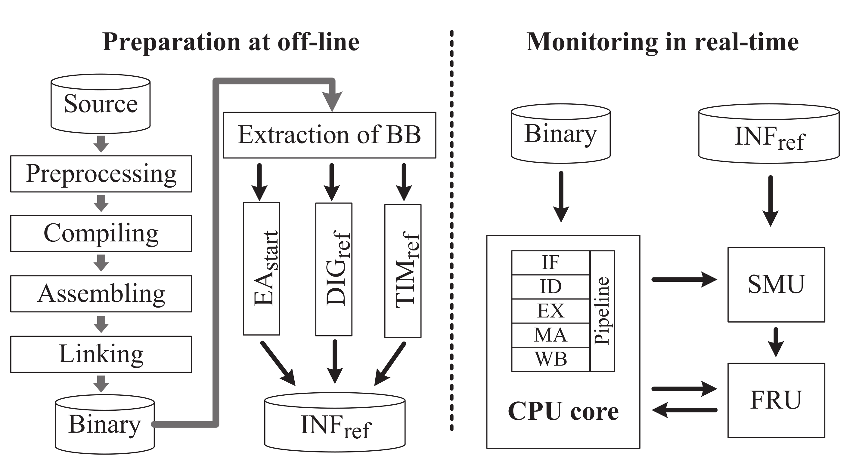 Electronics 09 01165 g002