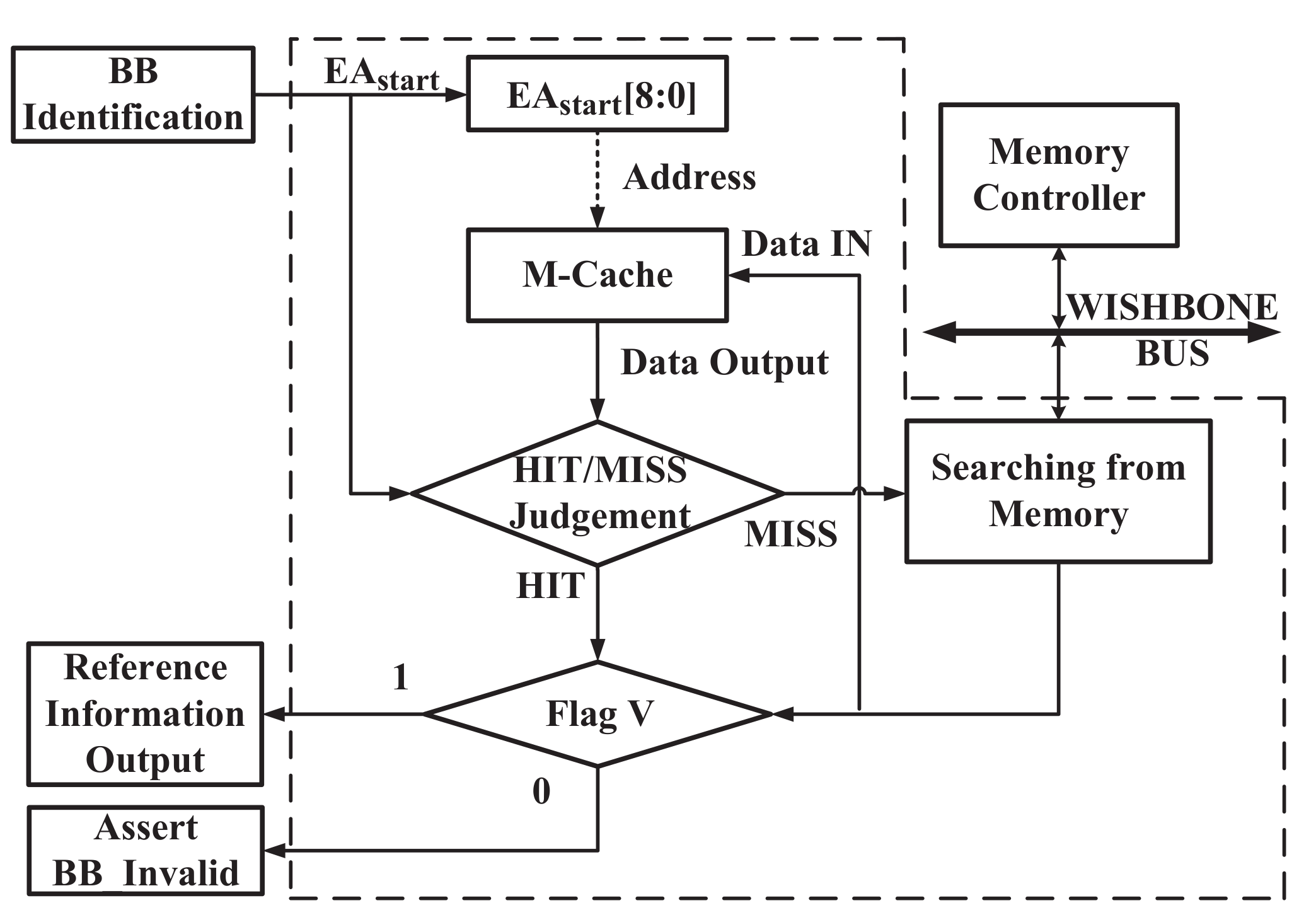 Electronics 09 01165 g005