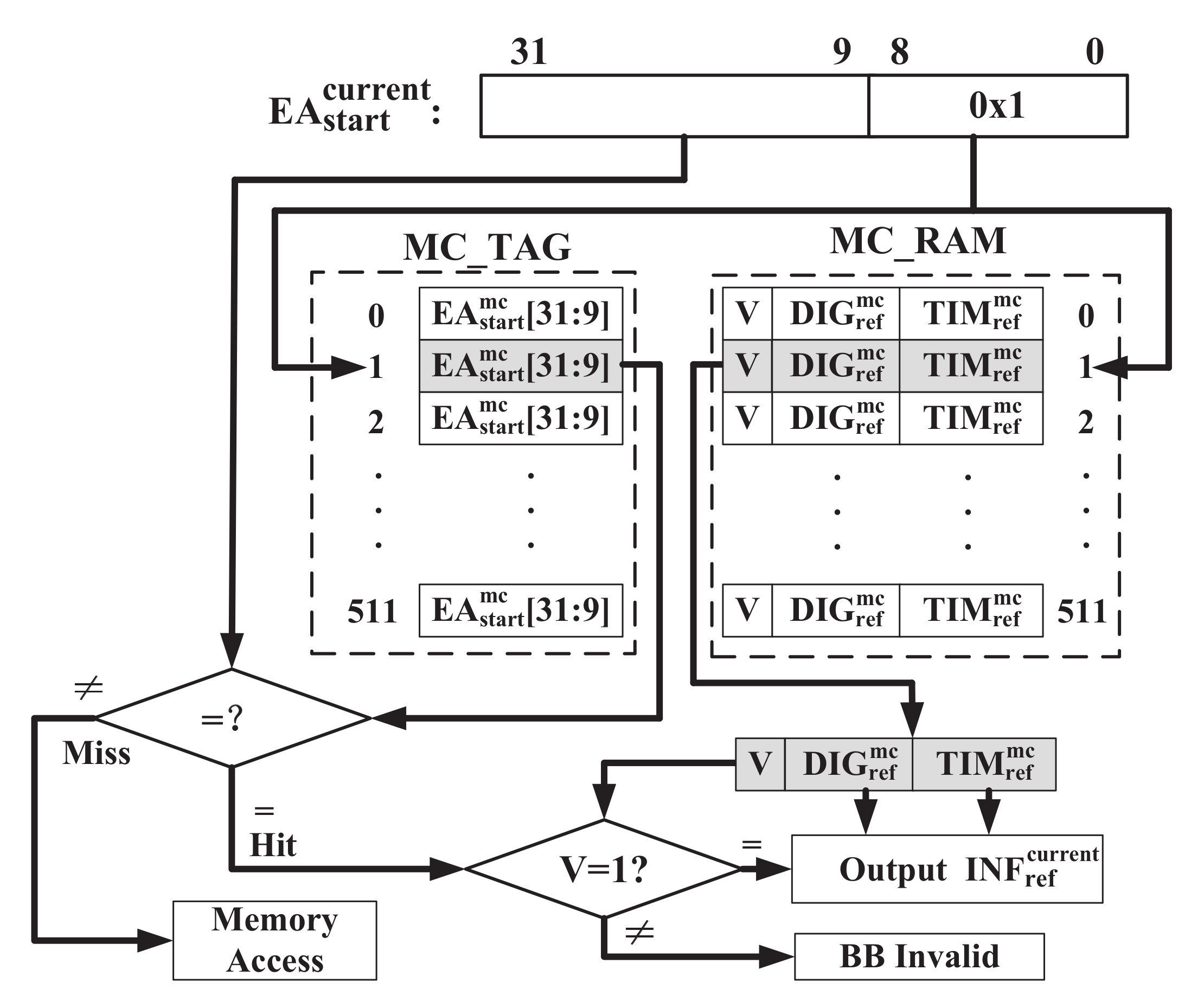Electronics 09 01165 g006