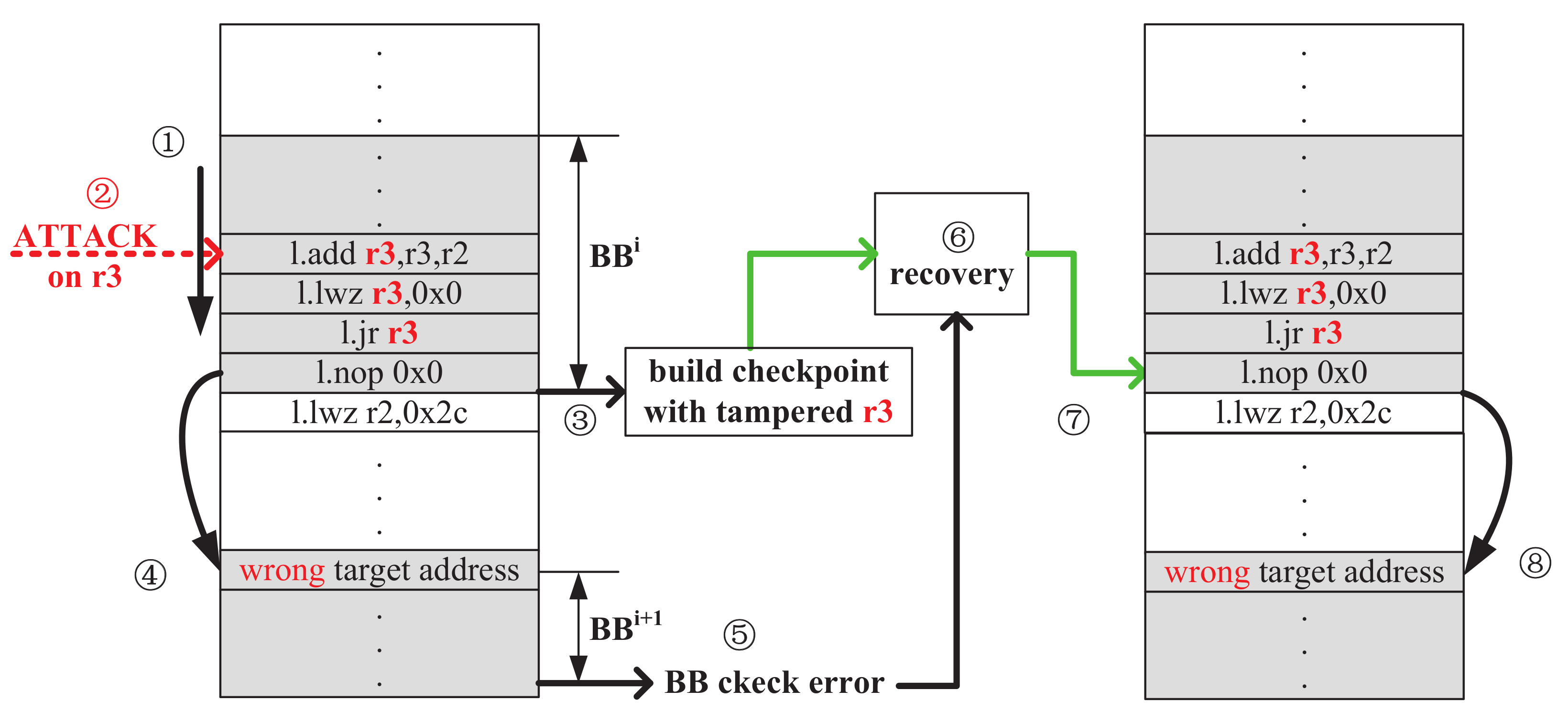 Electronics 09 01165 g007