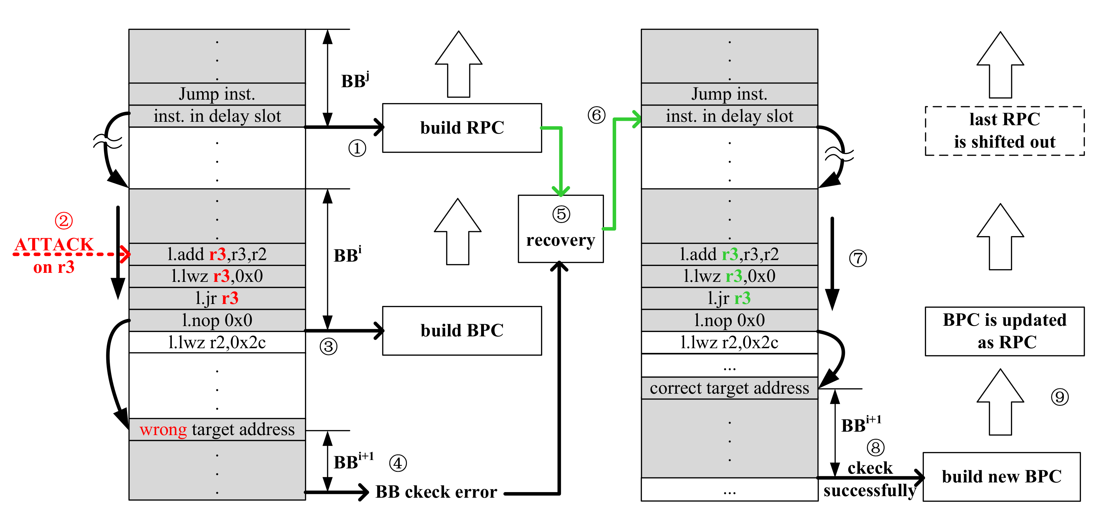 Electronics 09 01165 g008