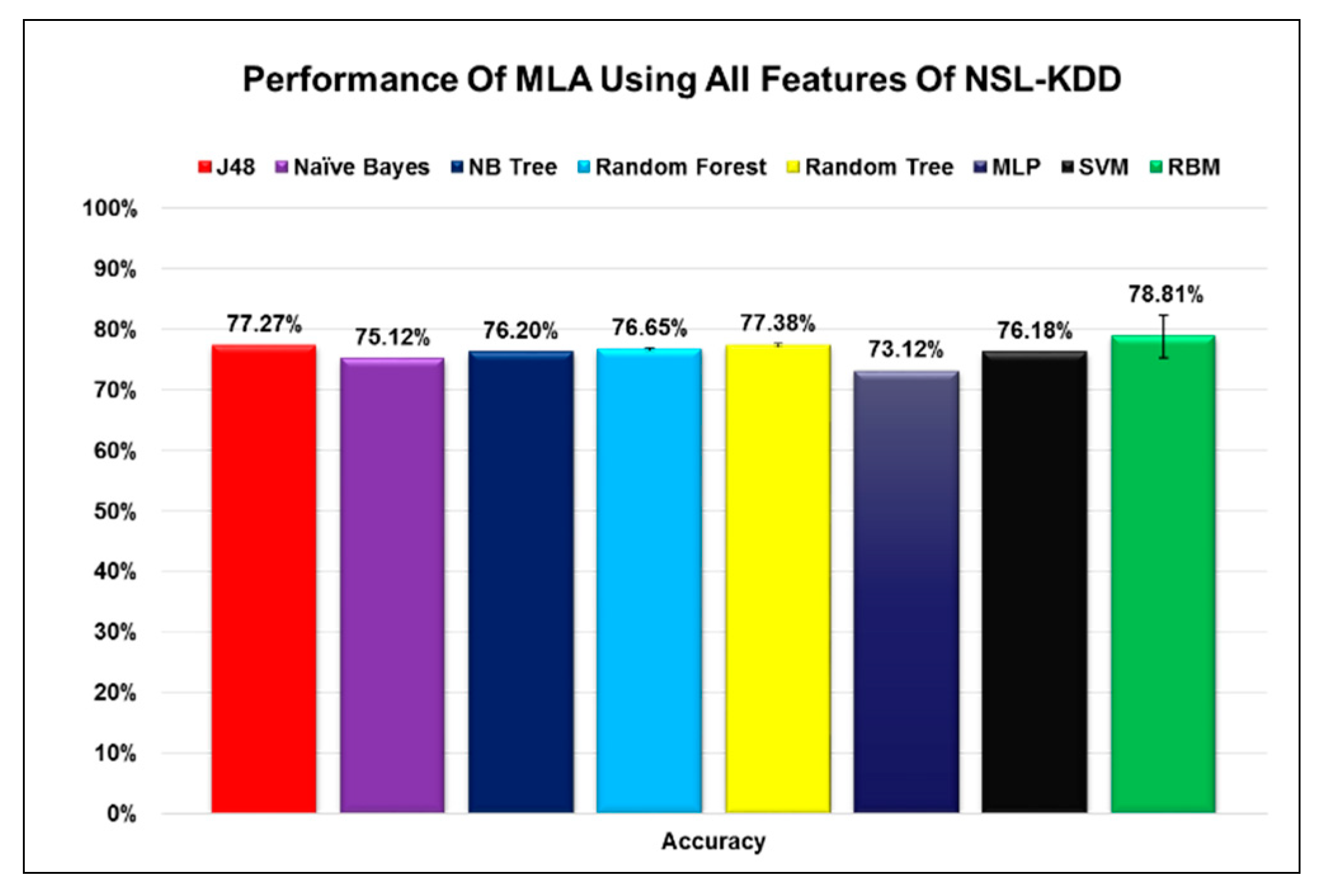 Electronics 09 01167 g003