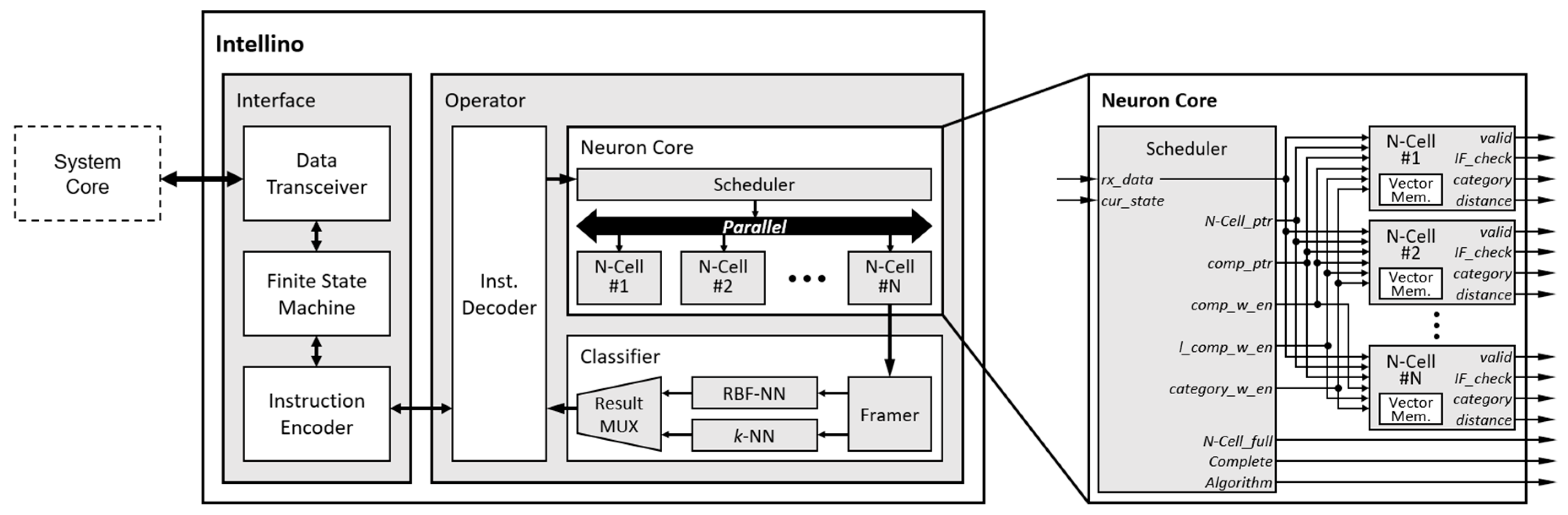 evolution of intel processor pdf