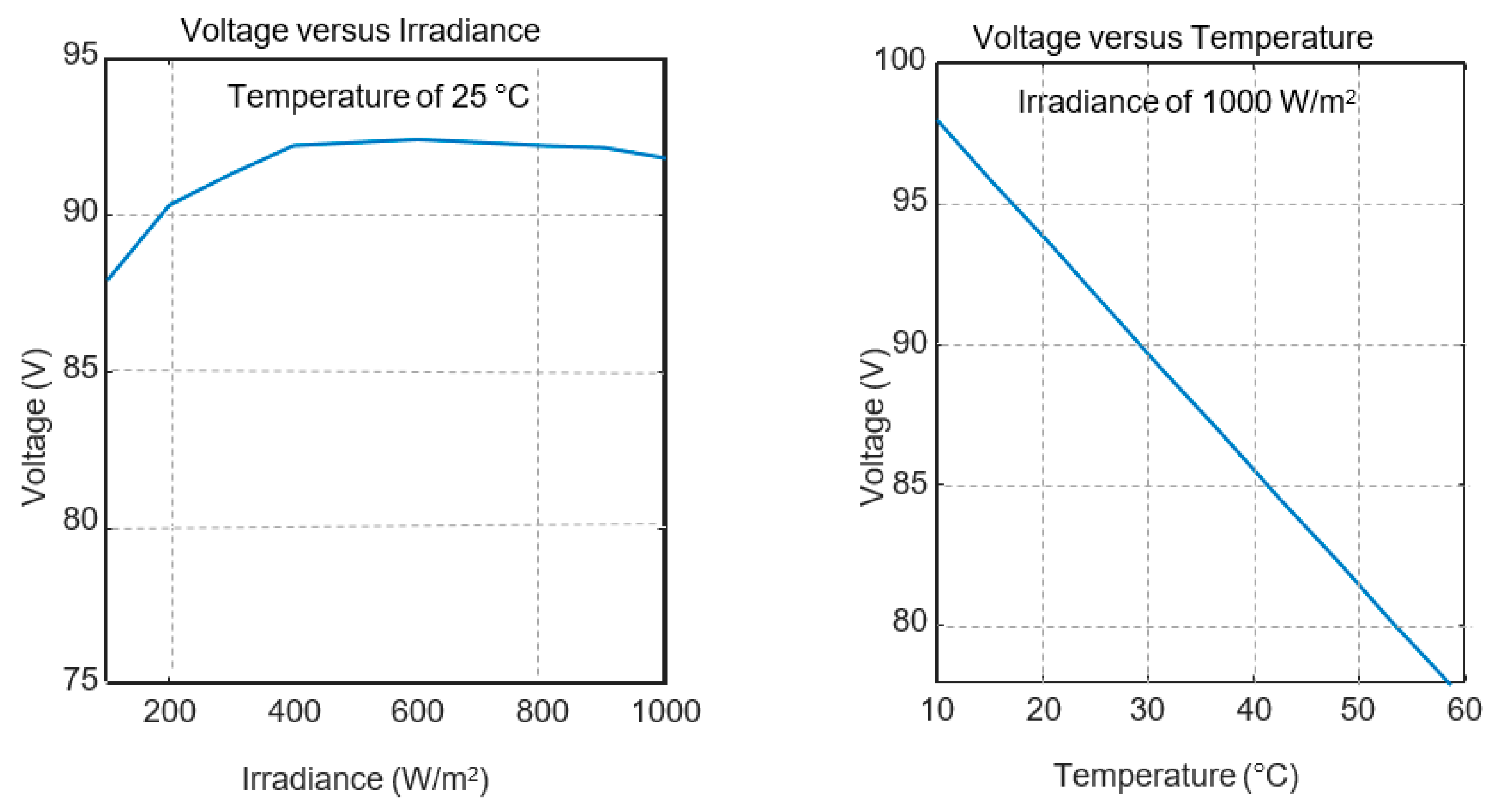 Electronics 09 01171 g007