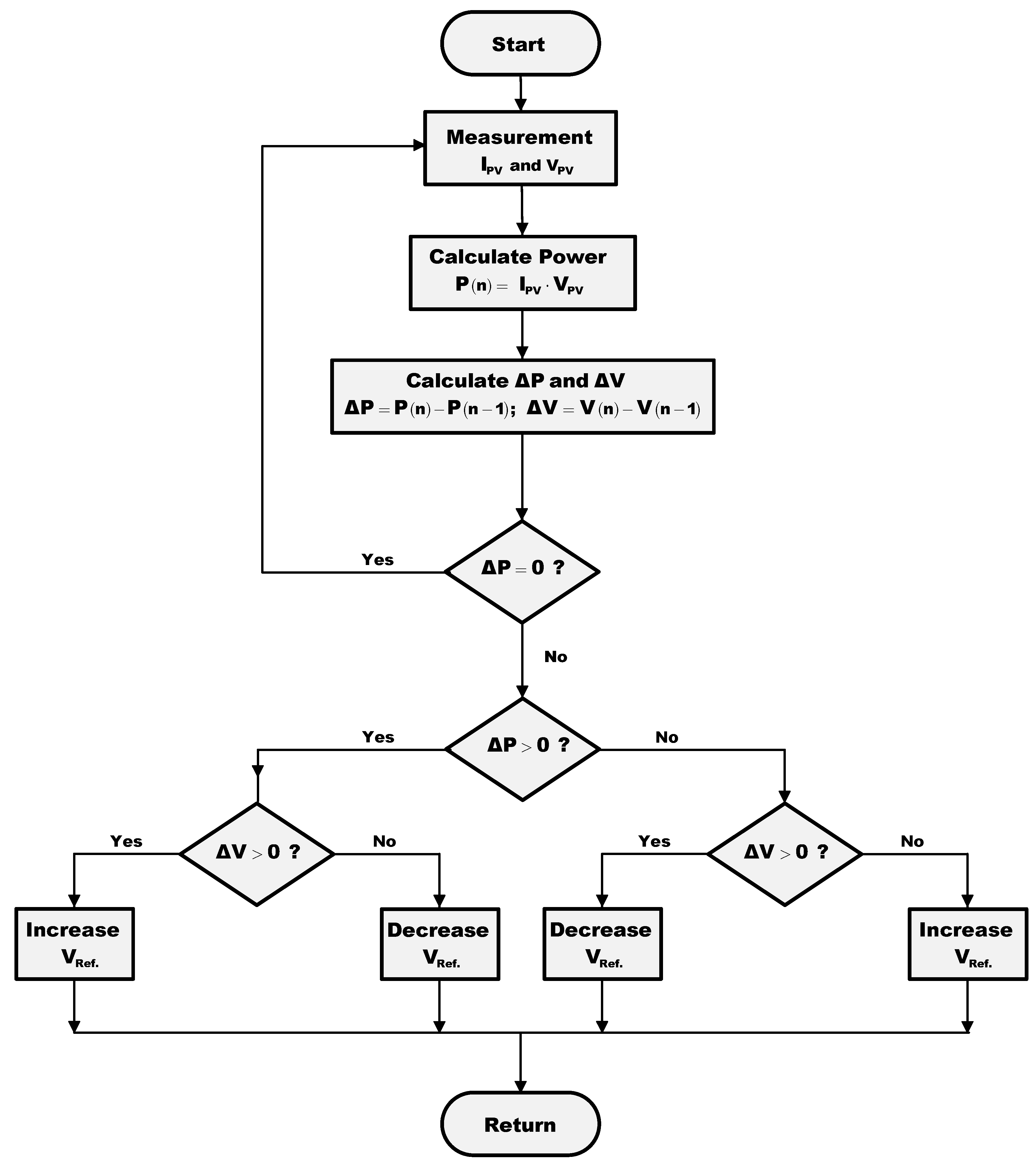 Electronics 09 01171 g008