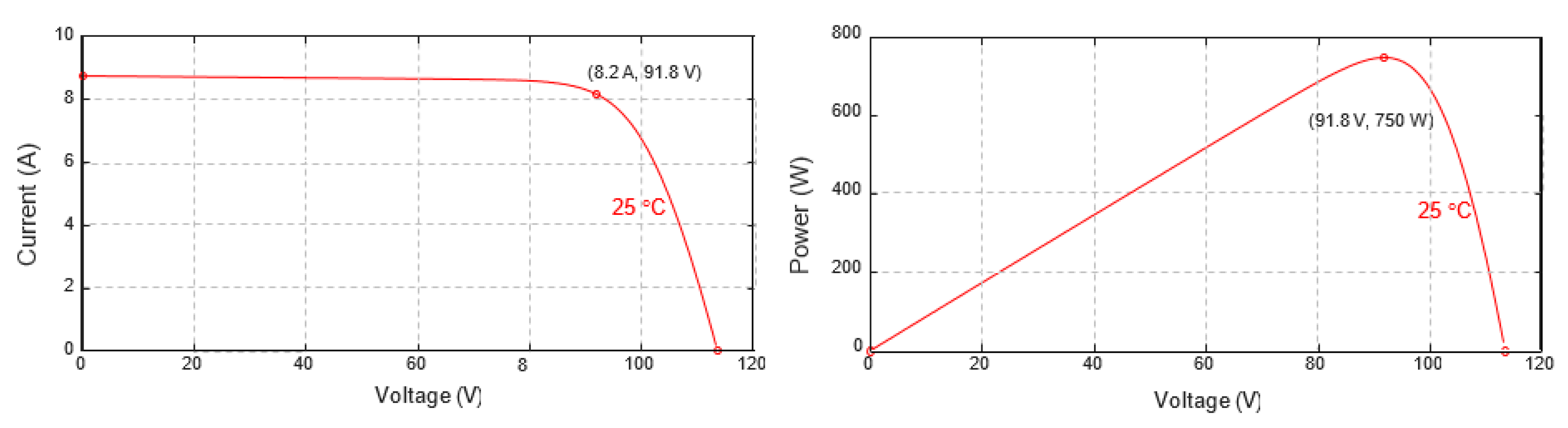 Electronics 09 01171 g010