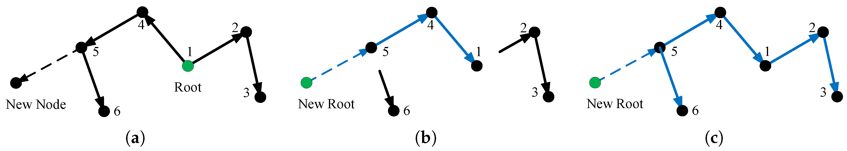 Electronics 09 01173 g006