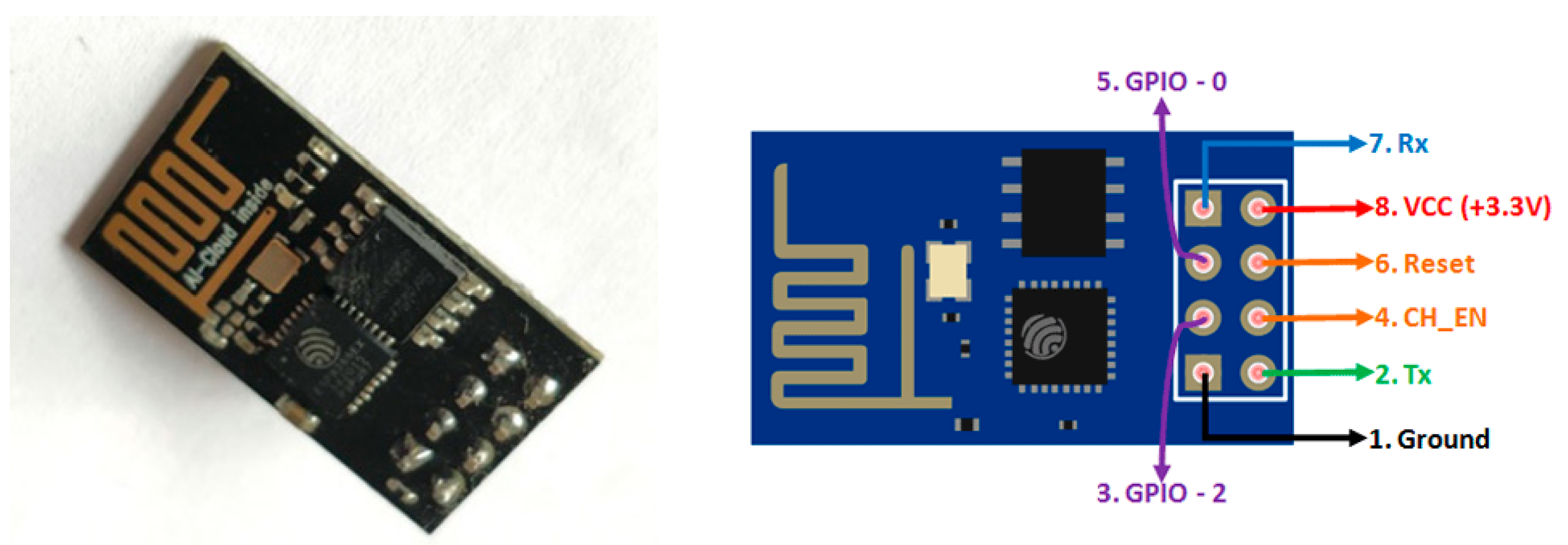 Electronics | Free Full-Text | An Embedded Platform for Positioning and ...