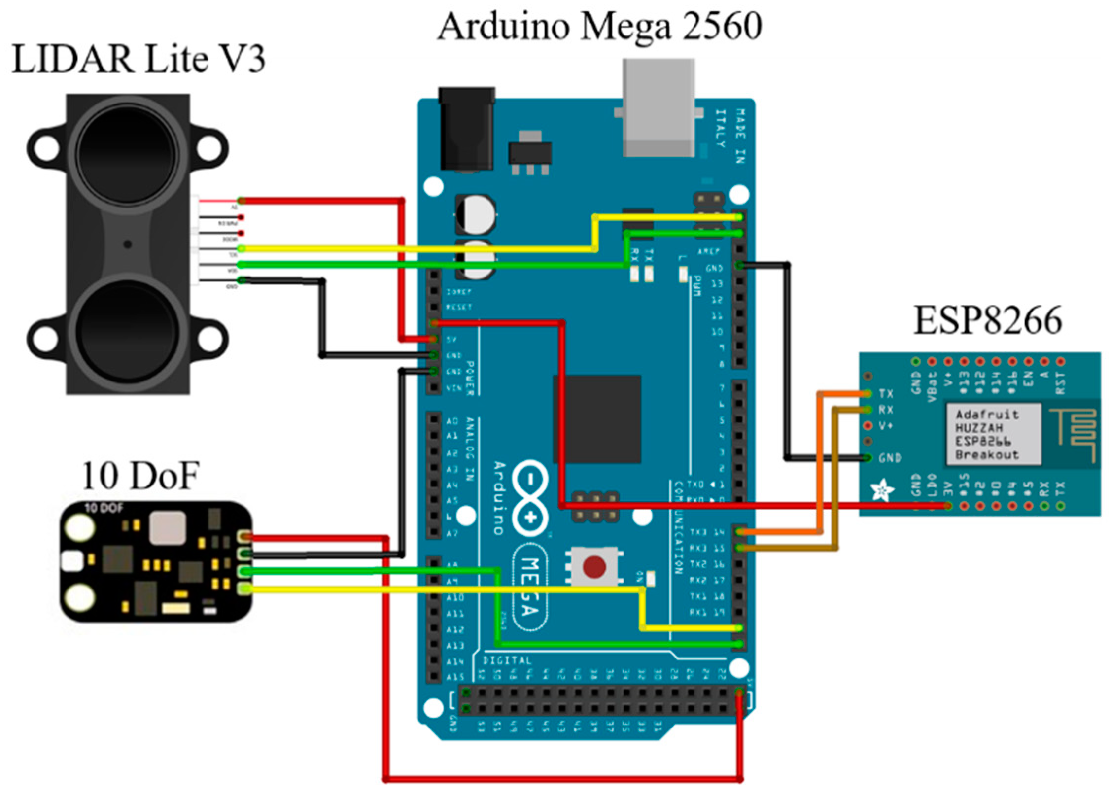 Electronics | Free Full-Text | An Embedded Platform for Positioning and ...