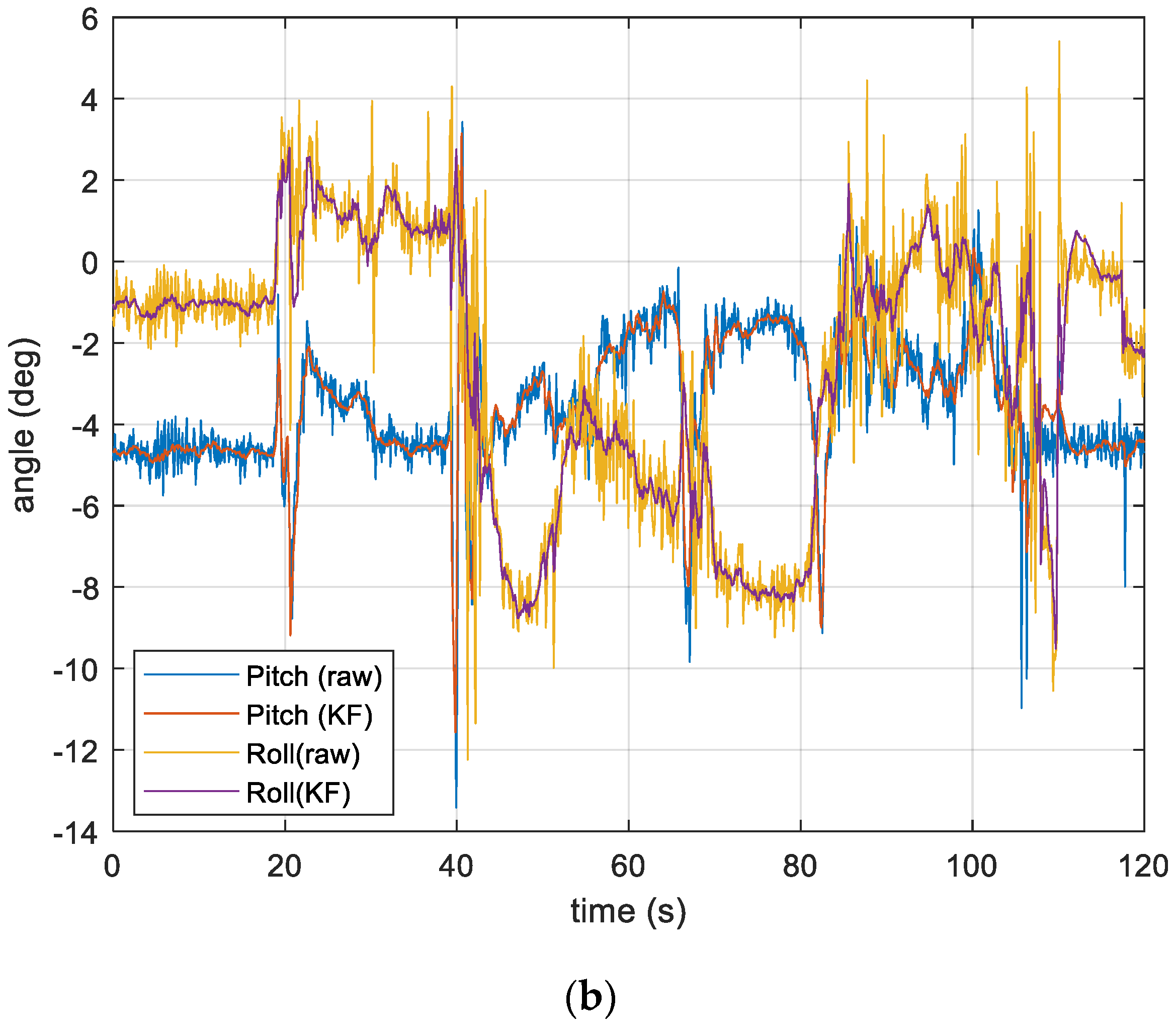 Electronics 09 01175 g010b