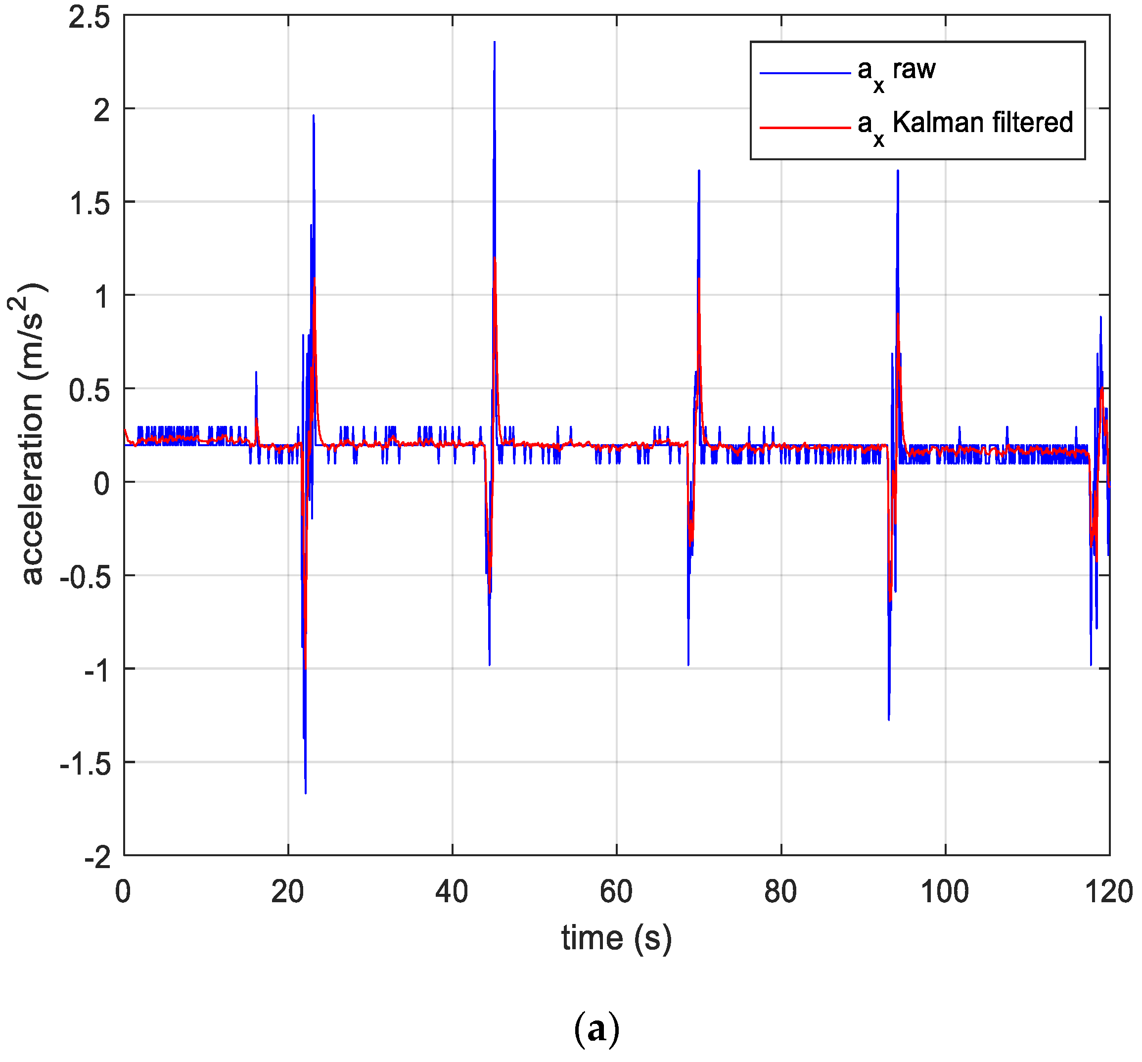 Electronics 09 01175 g011a