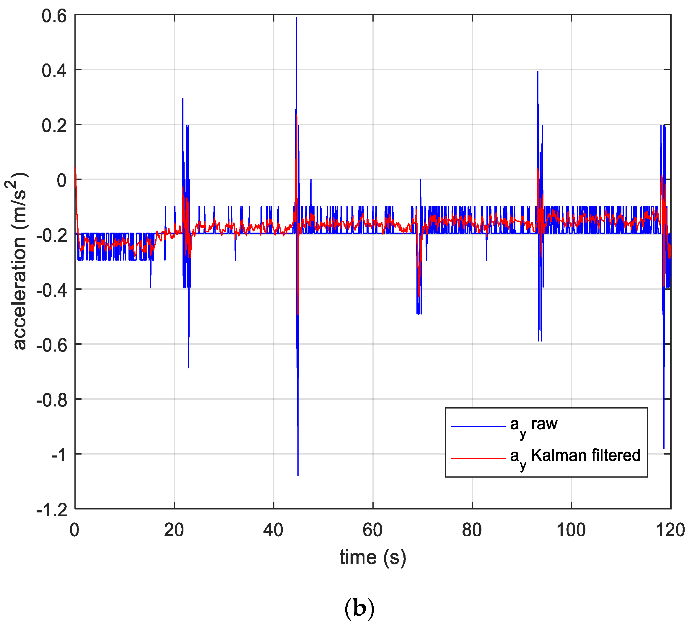 Electronics 09 01175 g011b