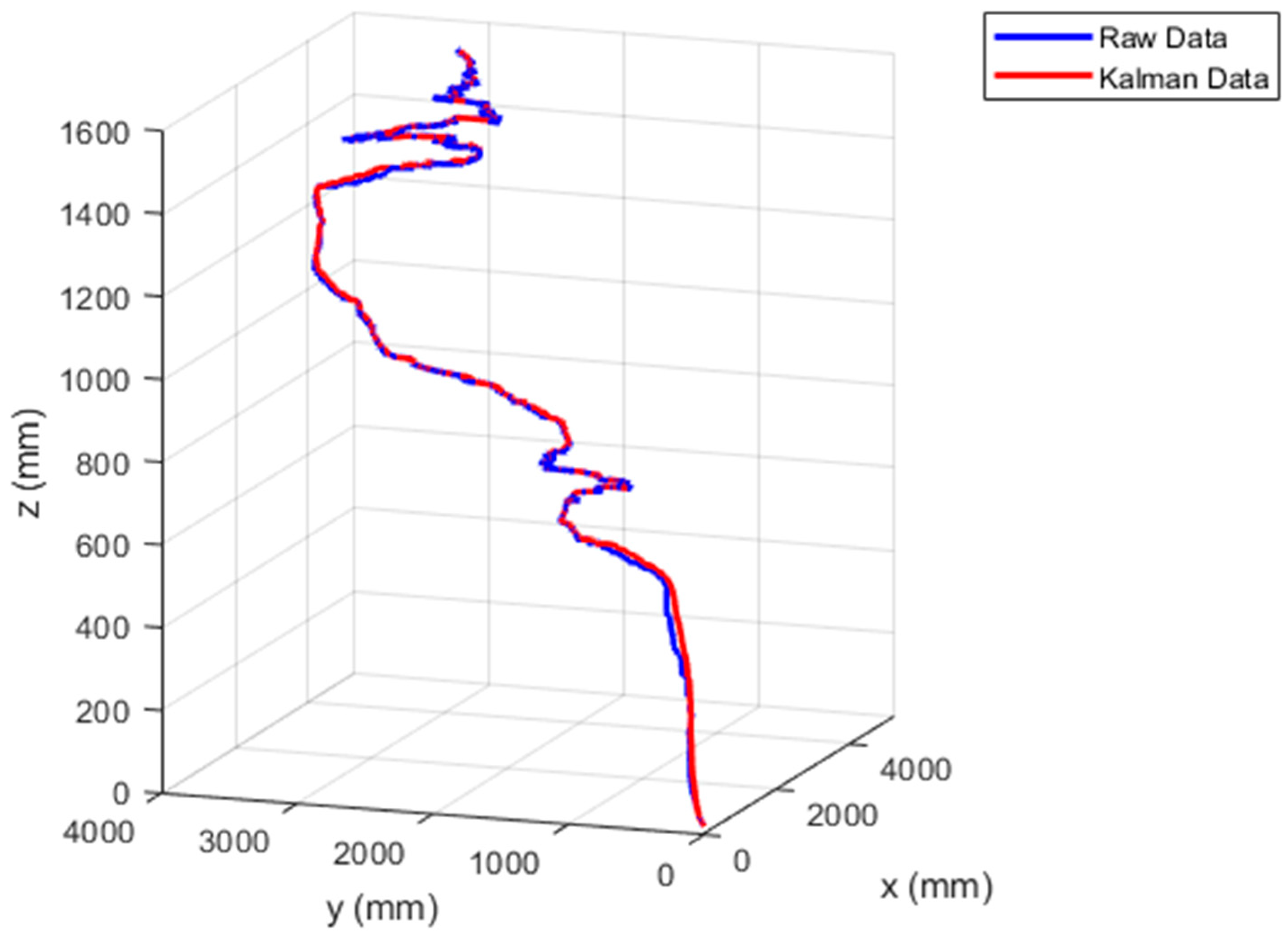 Electronics 09 01175 g013