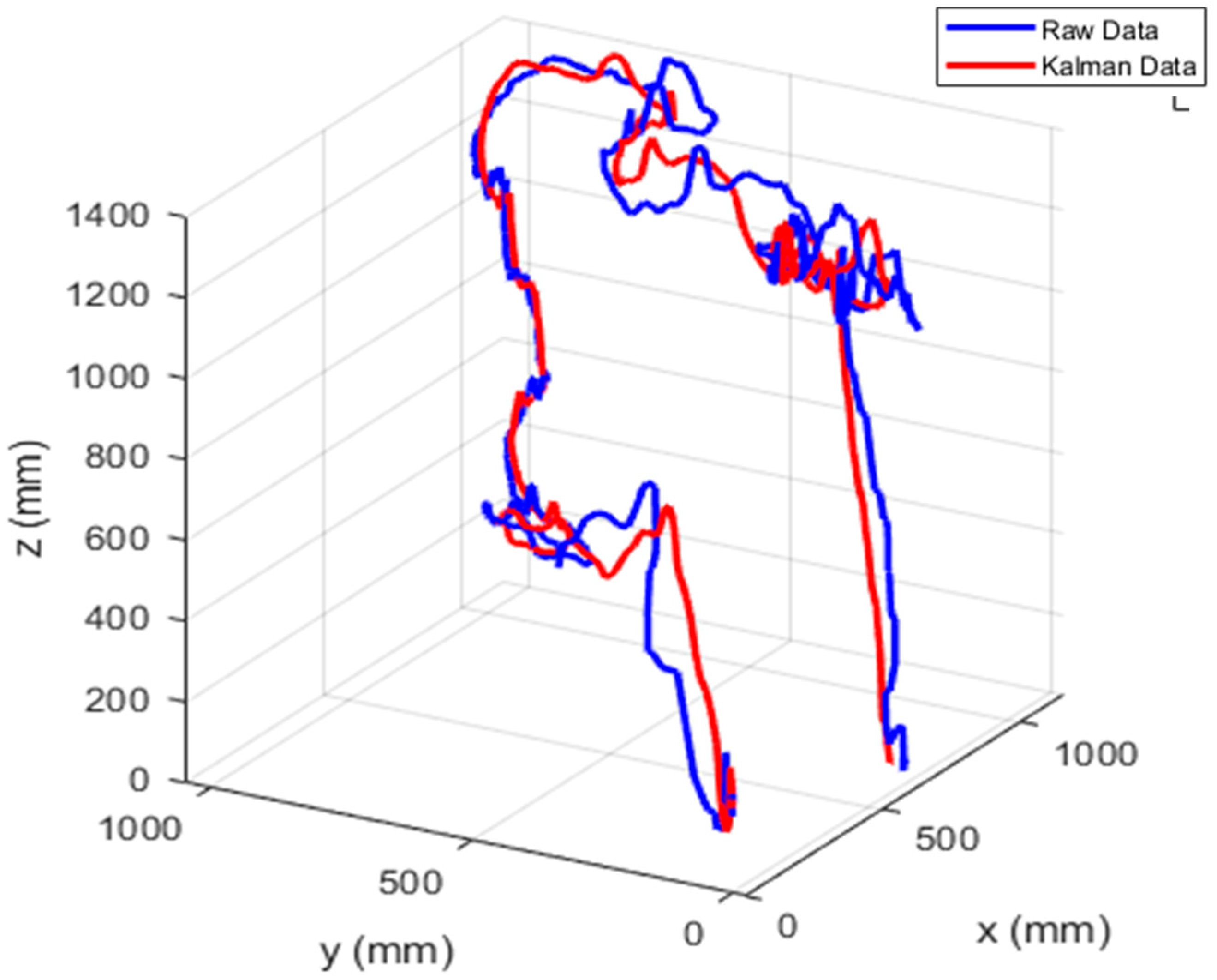 Electronics 09 01175 g014