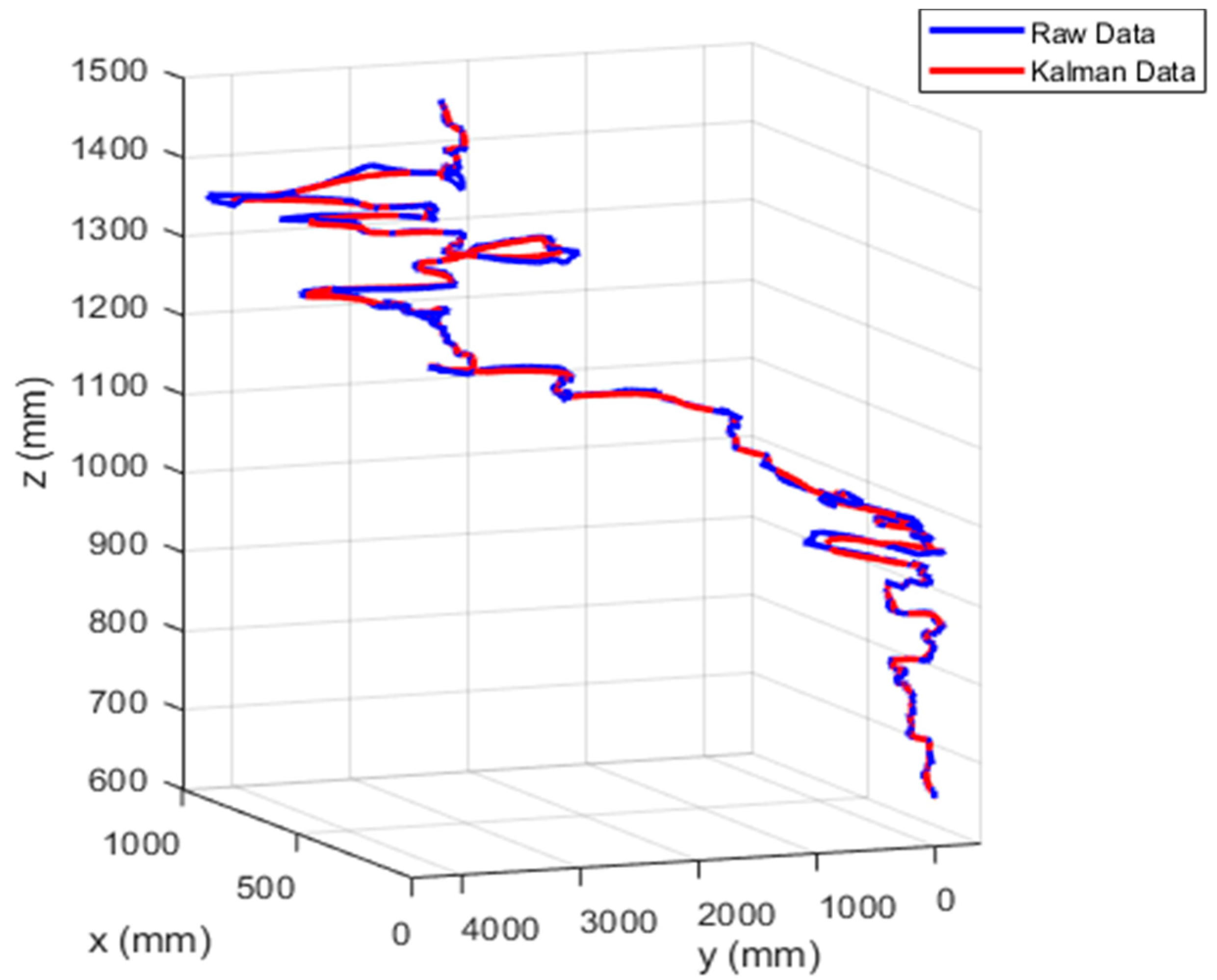 Electronics 09 01175 g015
