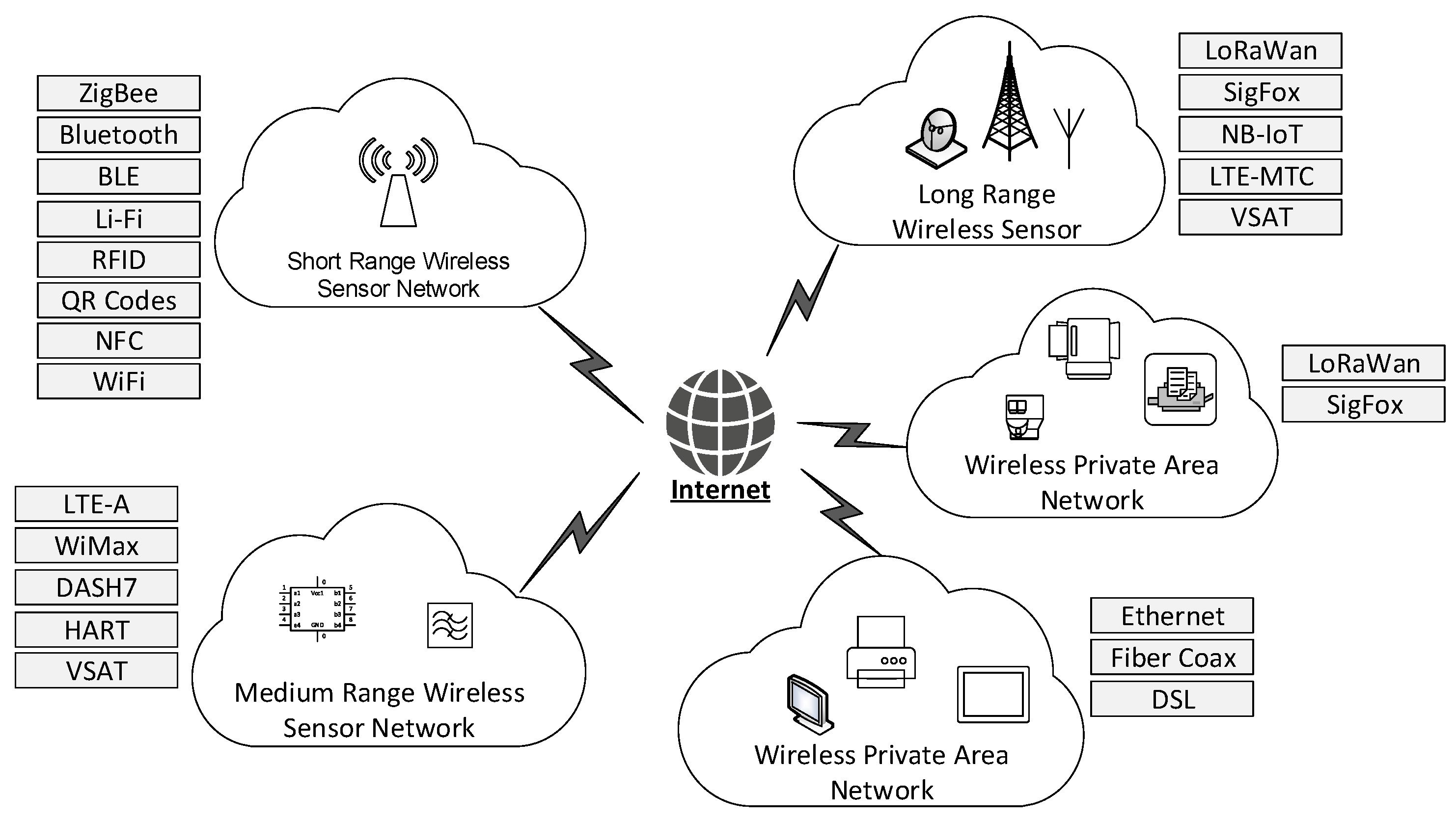 Researchers Steal Data from Offline Computer in a Faraday Cage