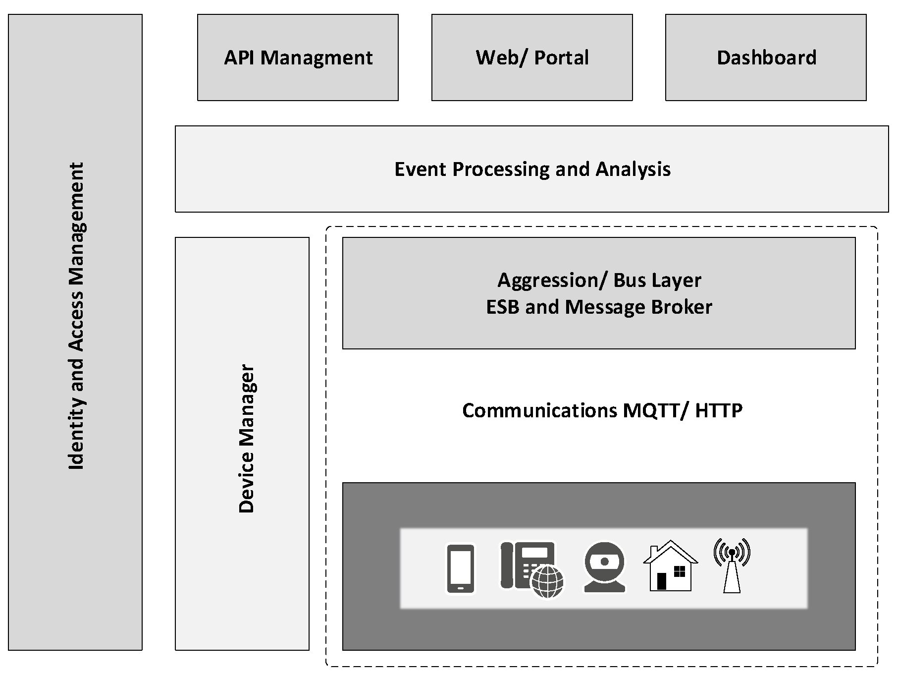 Electronics 09 01177 g005
