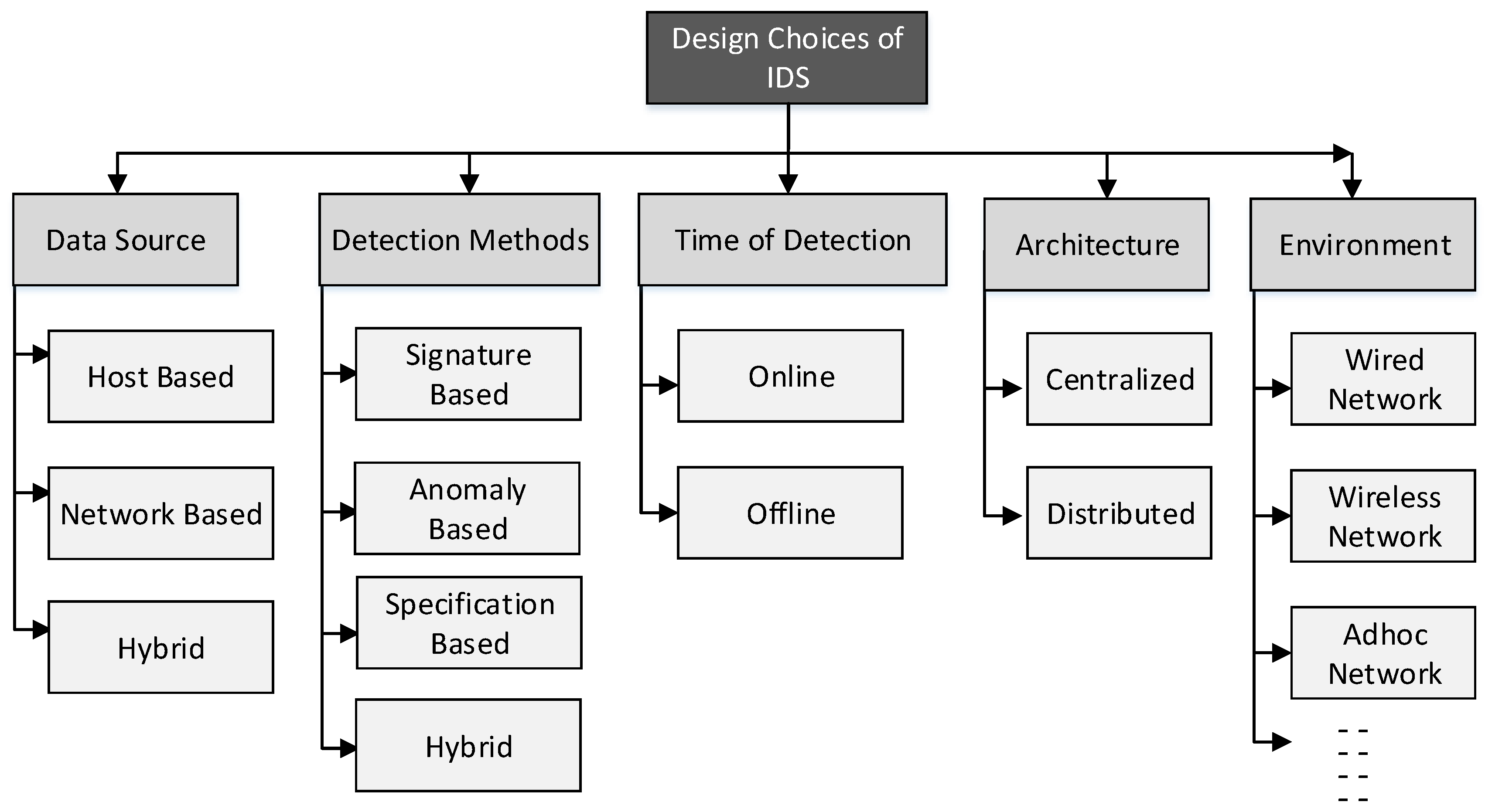 Electronics 09 01177 g009