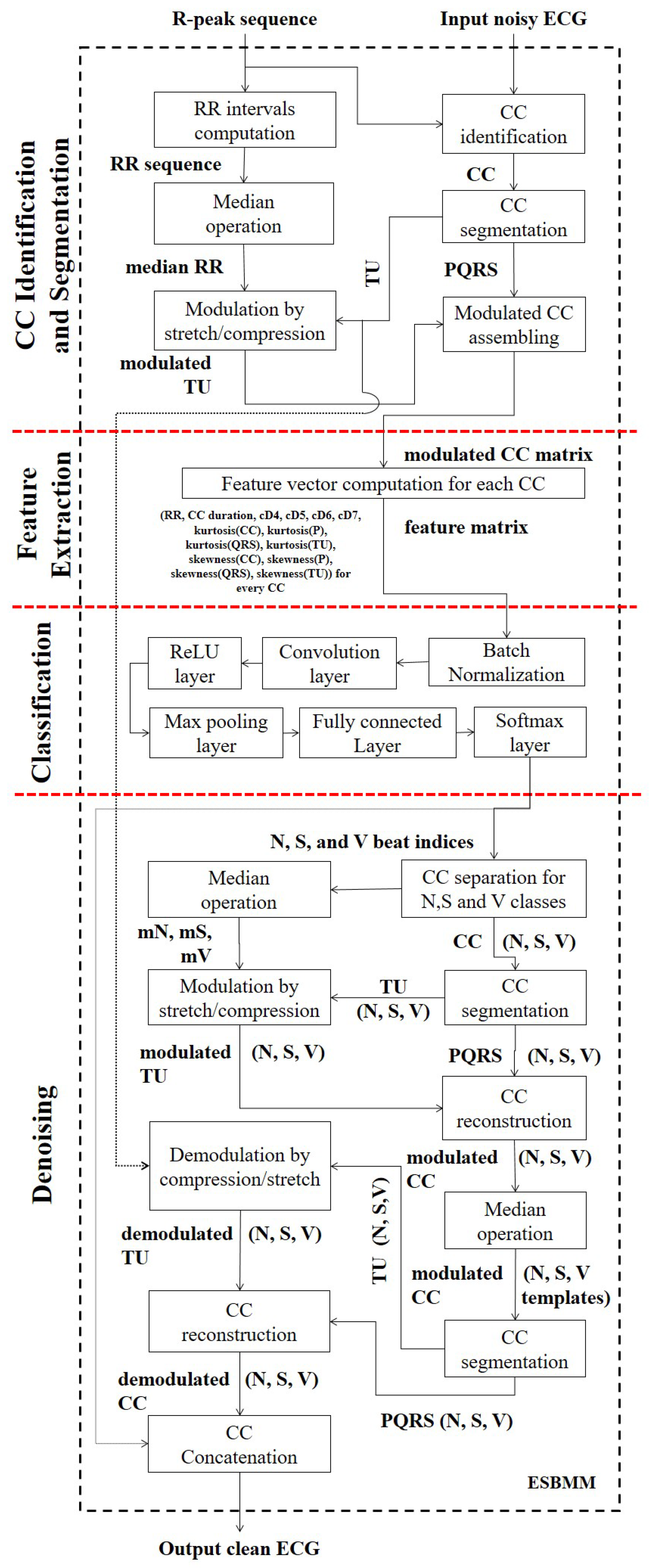 Electronics 09 01178 g002 Electronics 09 01178 g002