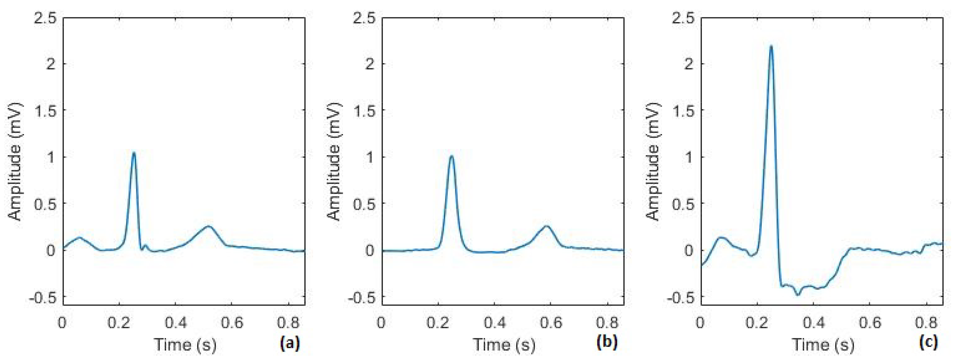 Electronics 09 01178 g003 Electronics 09 01178 g003