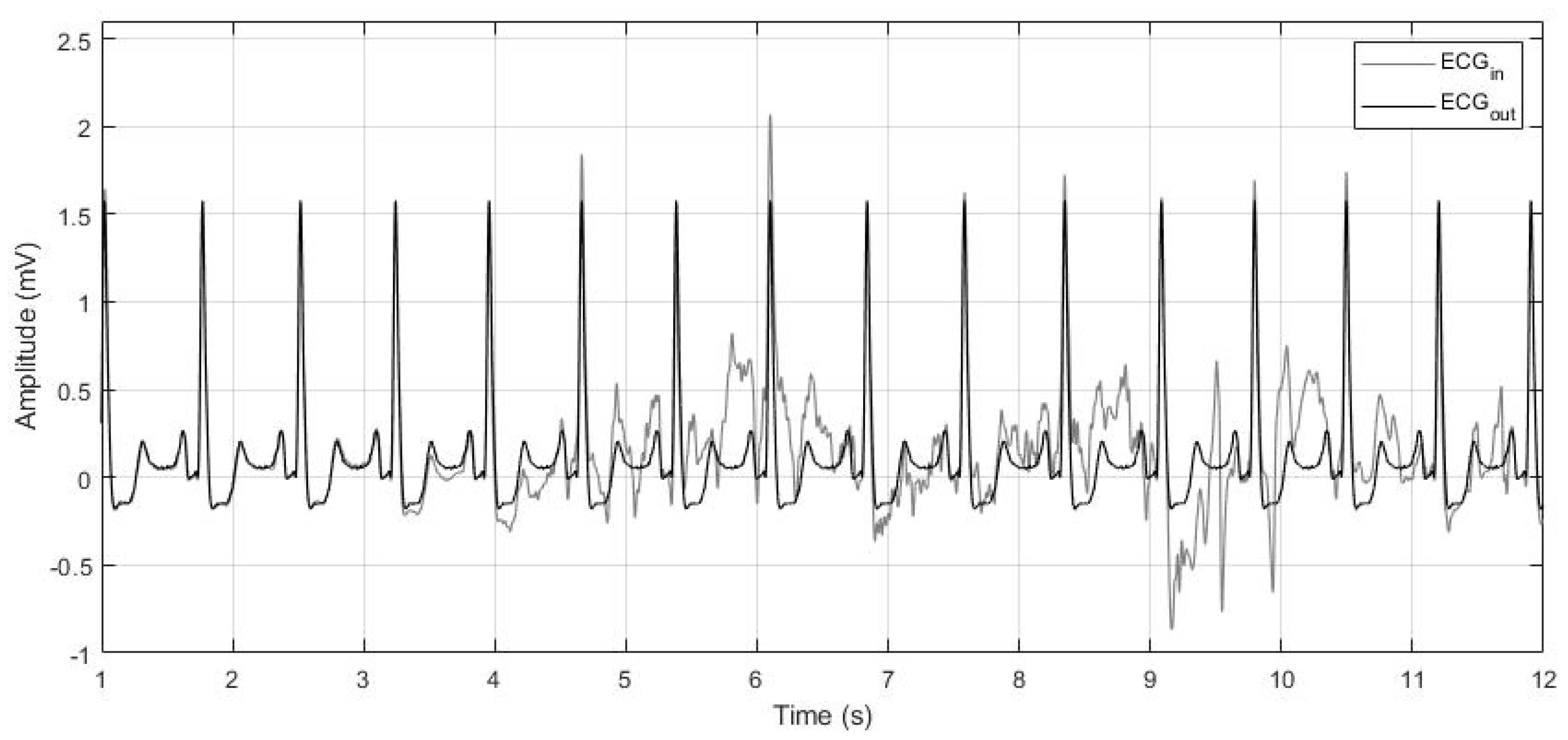 Electronics 09 01178 g004 Electronics 09 01178 g004