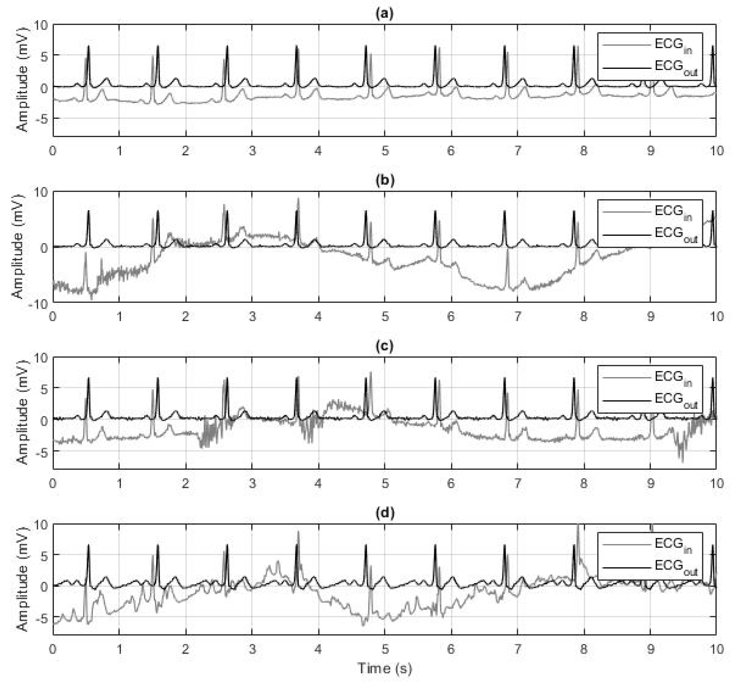 Electronics 09 01178 g005 Electronics 09 01178 g005