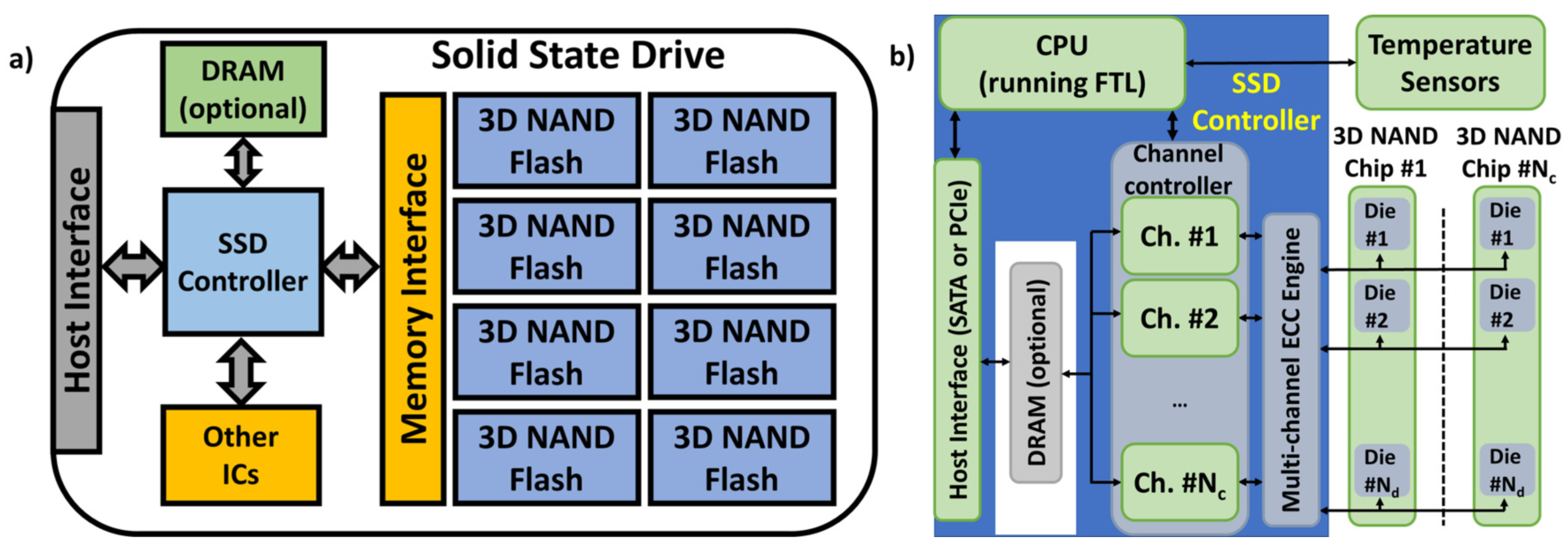 Electronics 09 01179 g002 Electronics 09 01179 g002
