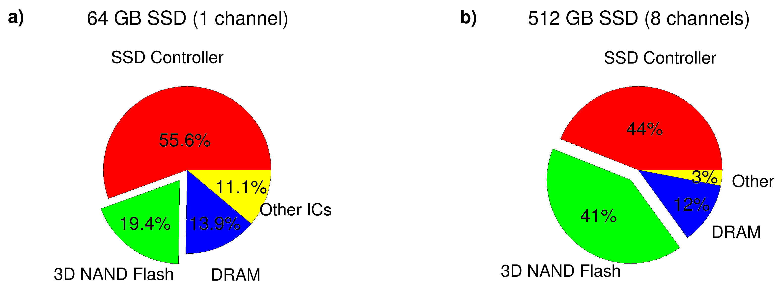 Electronics 09 01179 g005 Electronics 09 01179 g005