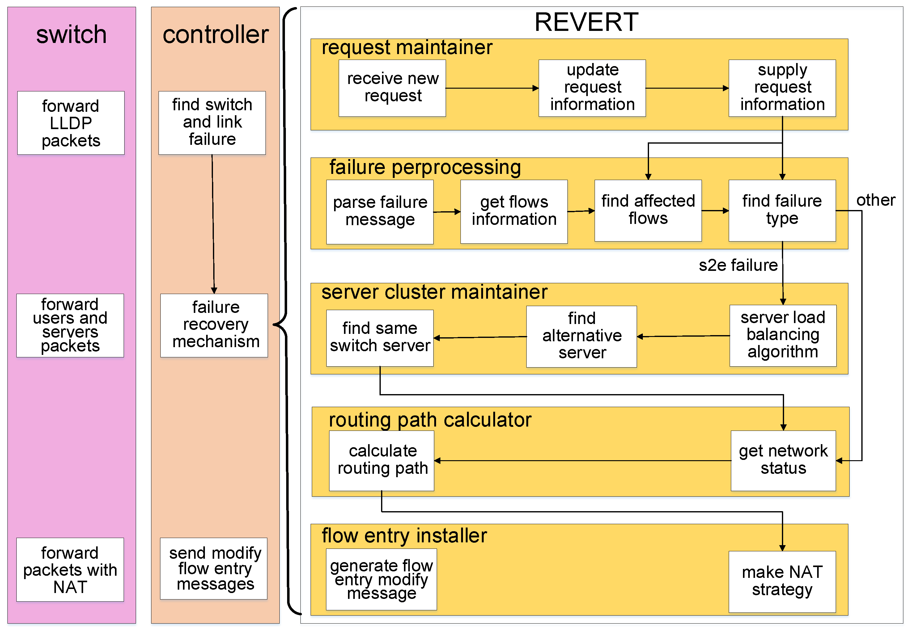 Electronics 09 01187 g003