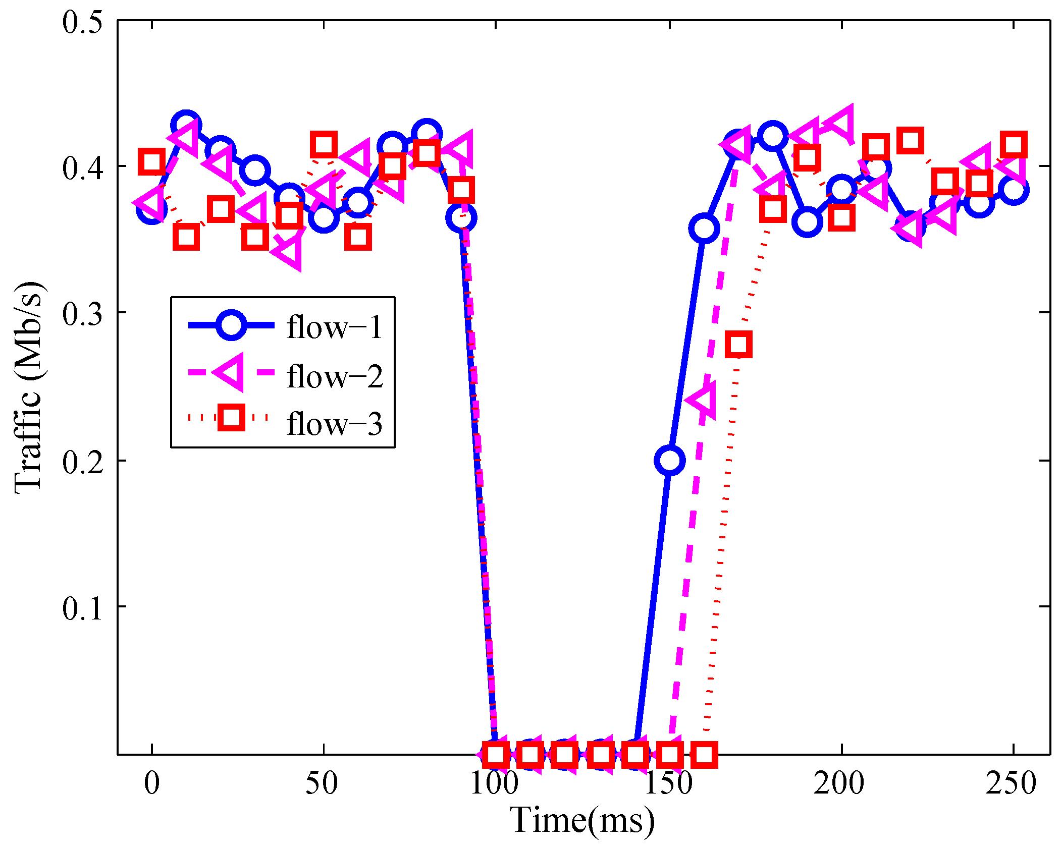 Electronics 09 01187 g005