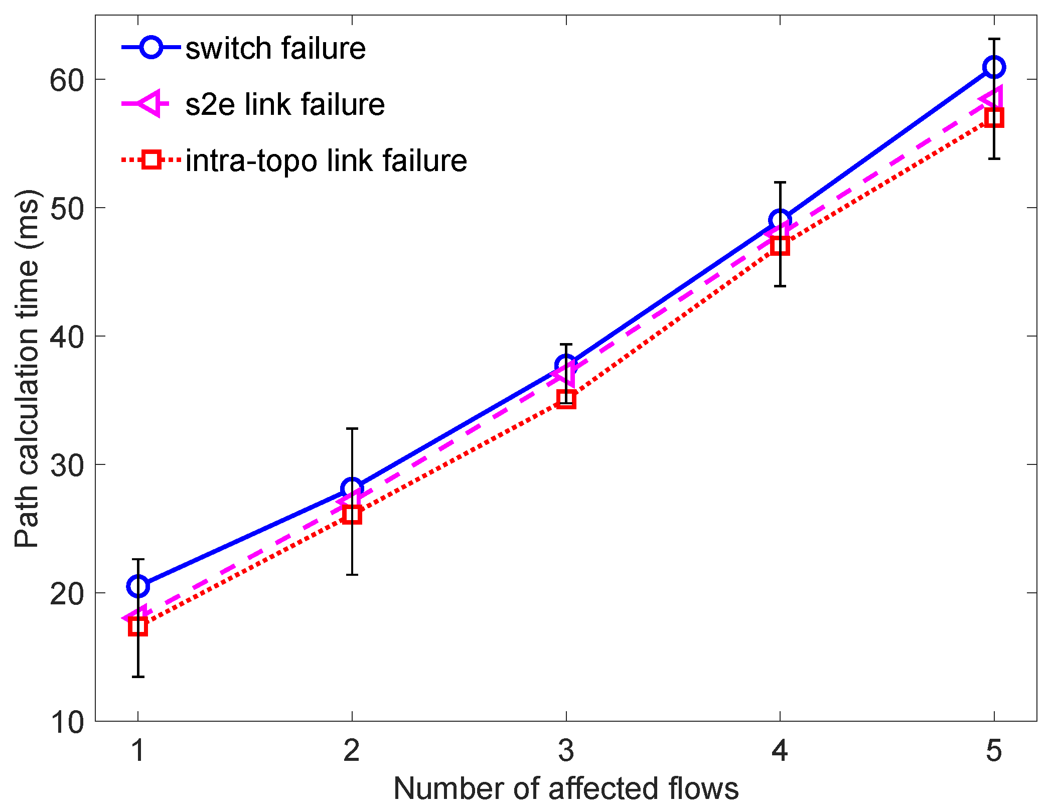 Electronics 09 01187 g007