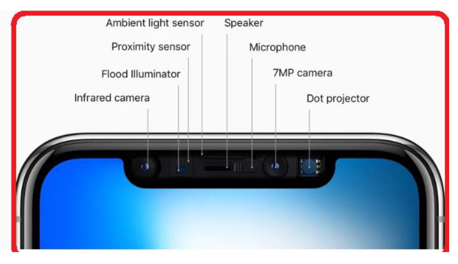 Camera light sensor. Камера TRUEDEPTH iphone XR. Датчик true depth iphone x. TRUEDEPTH камера iphone 11 Pro Max. Датчик face ID iphone 11 Pro.