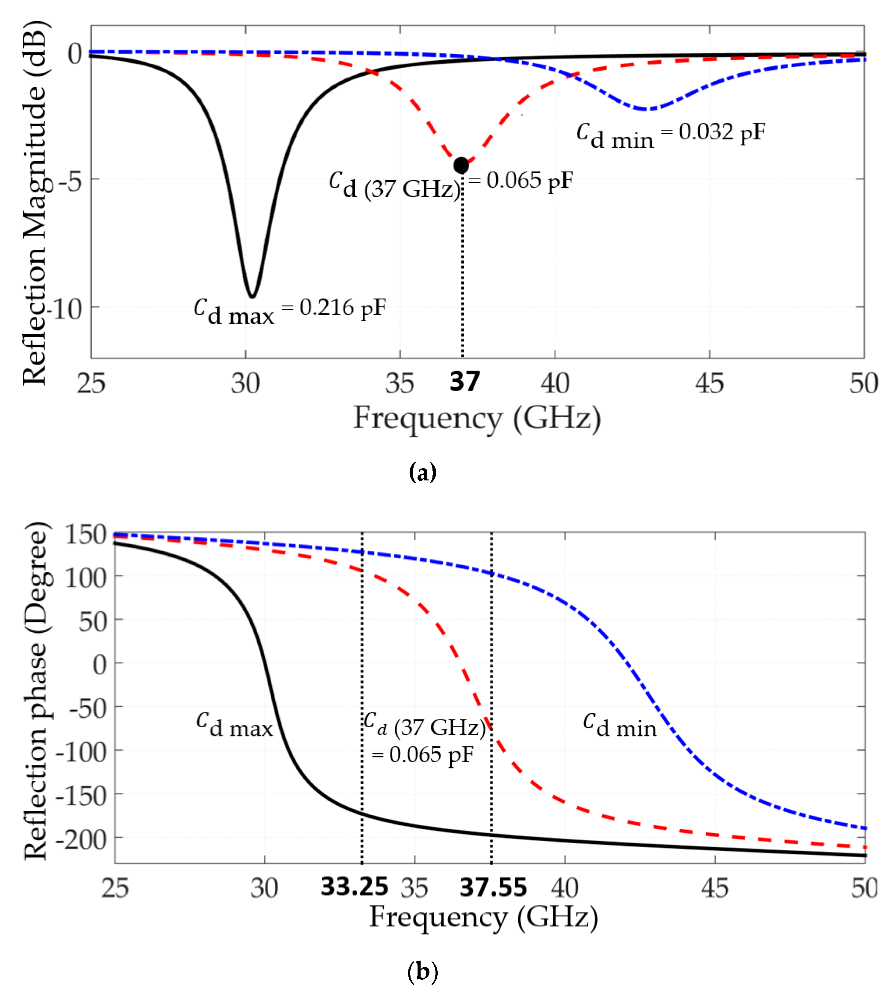 Electronics 09 01191 g004
