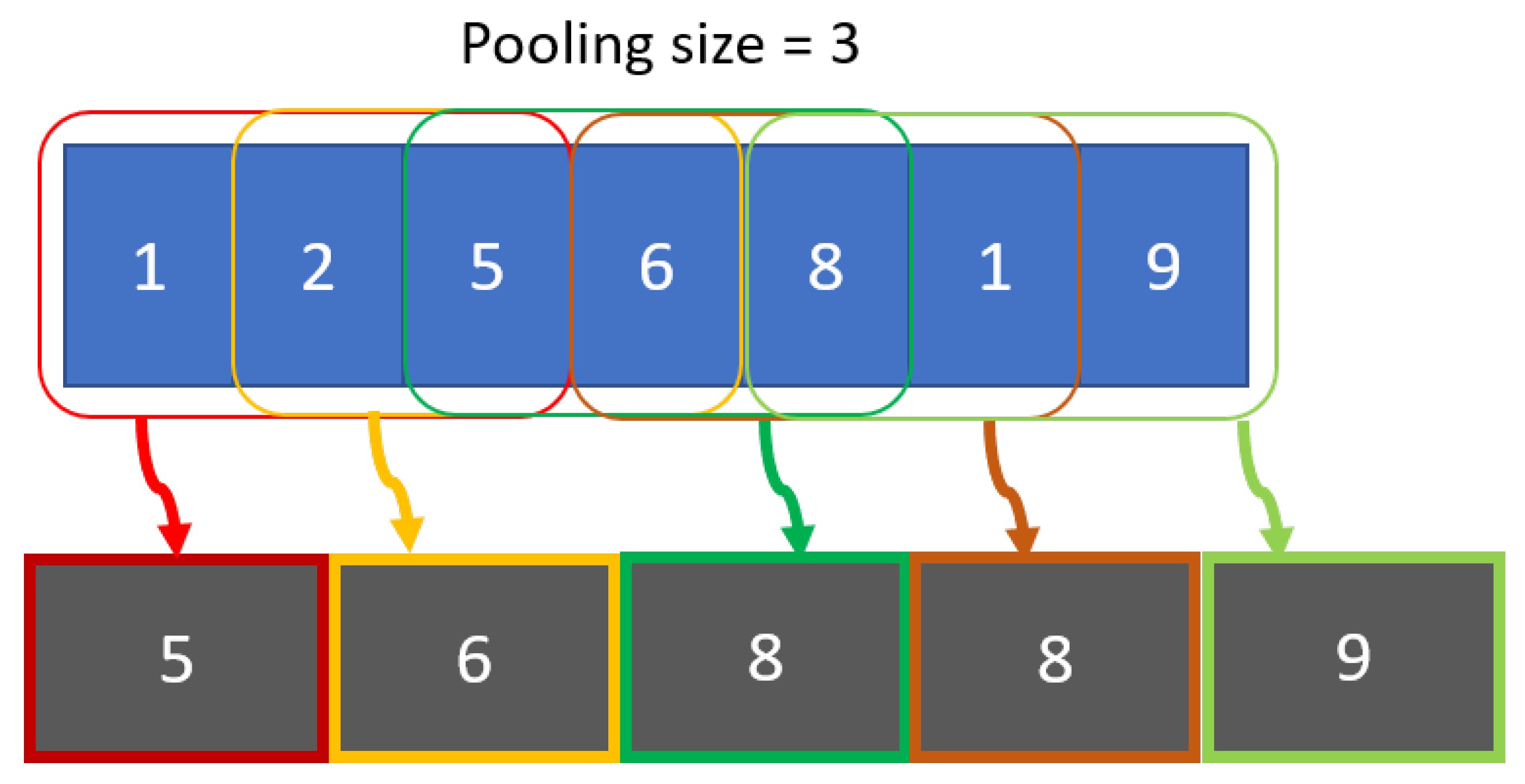 Electronics 09 01192 g002
