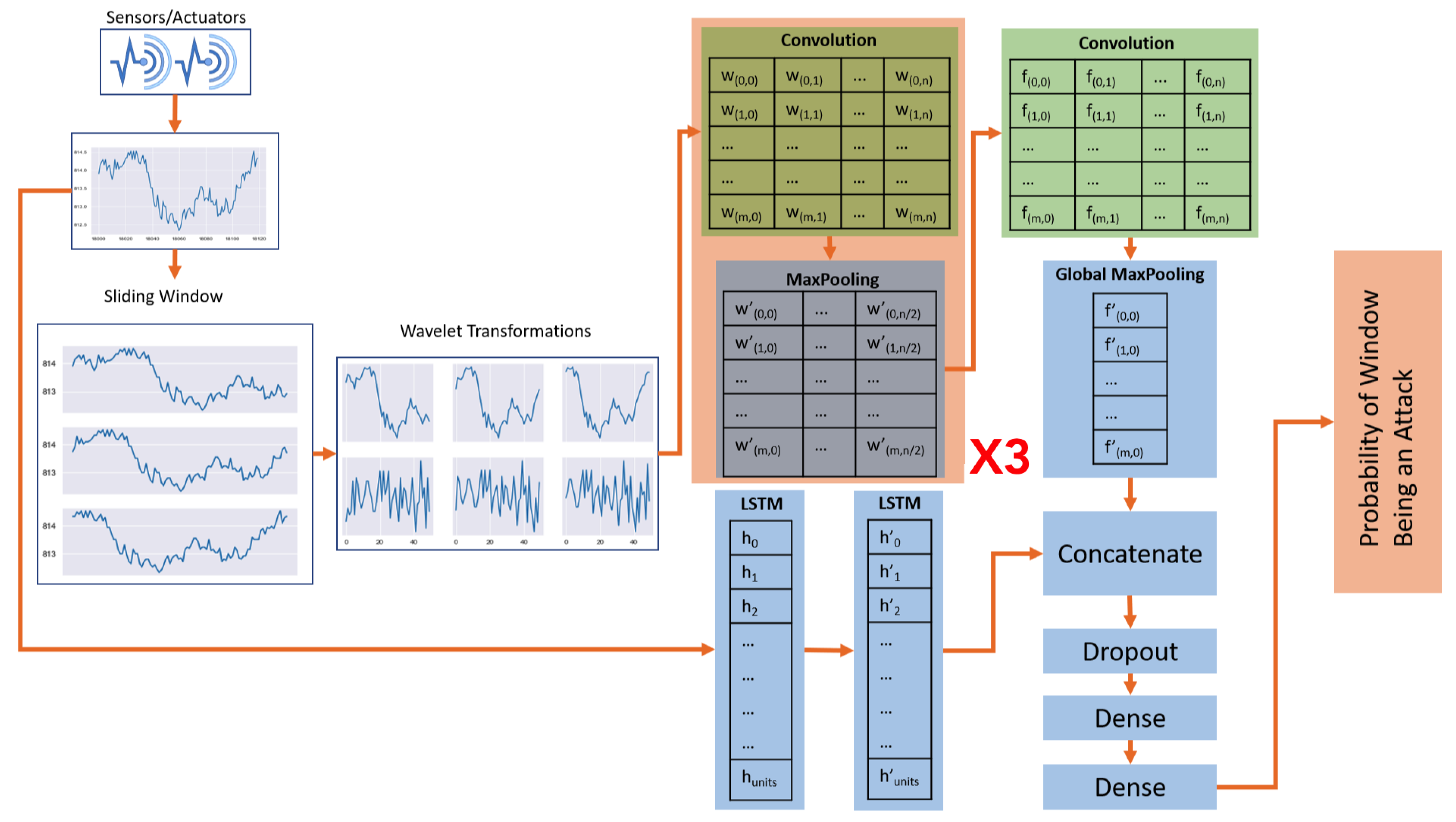 Electronics 09 01192 g003